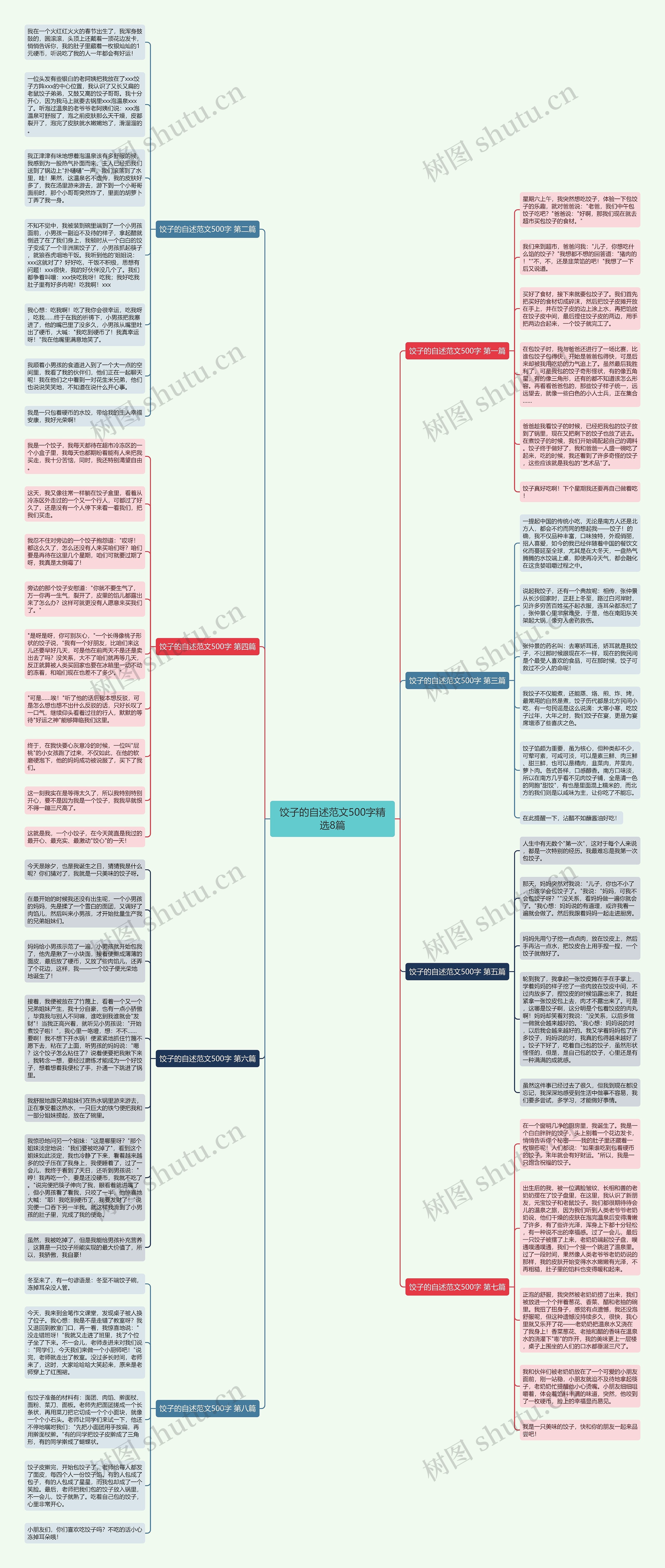 饺子的自述范文500字精选8篇思维导图
