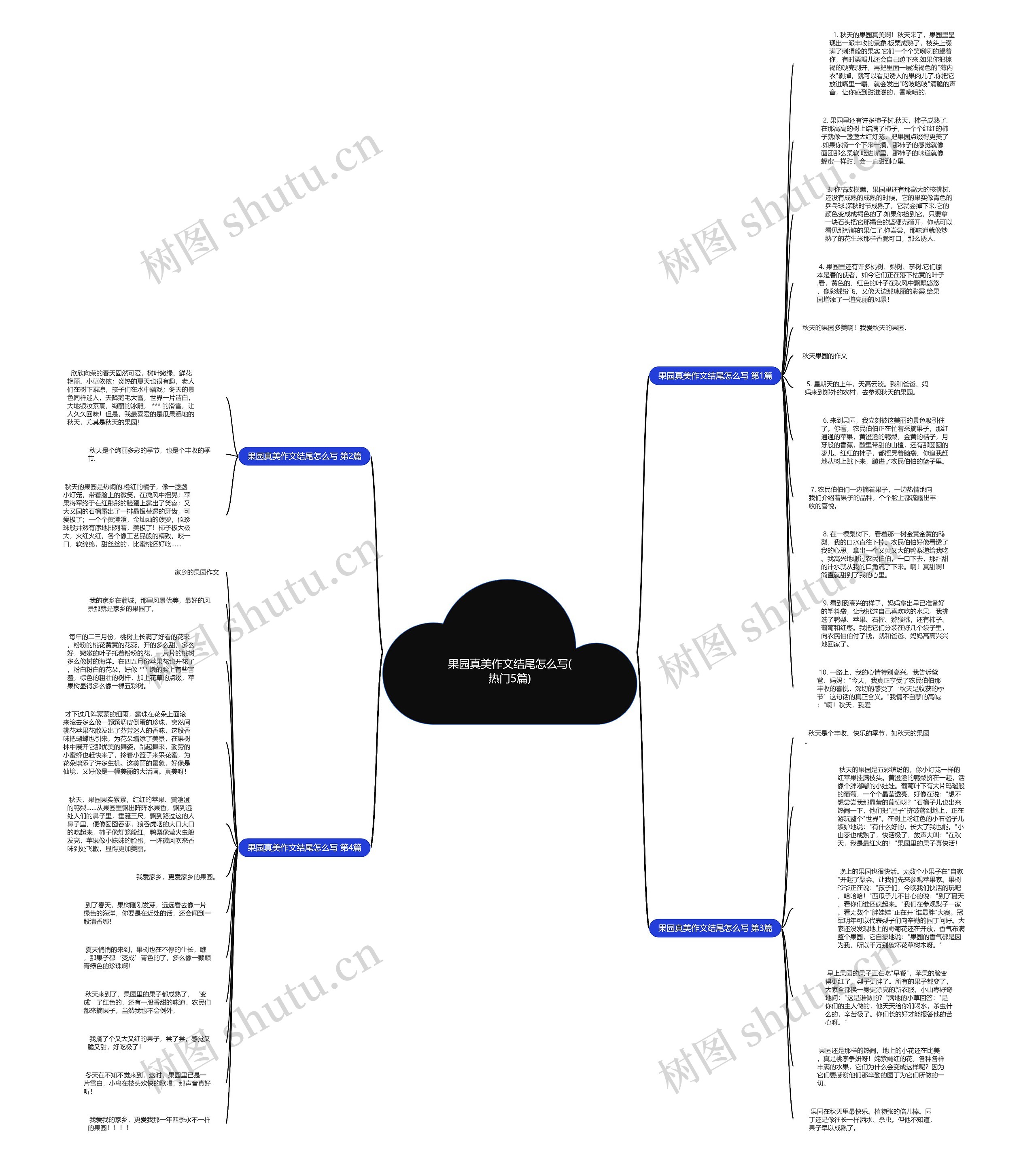 果园真美作文结尾怎么写(热门5篇)思维导图