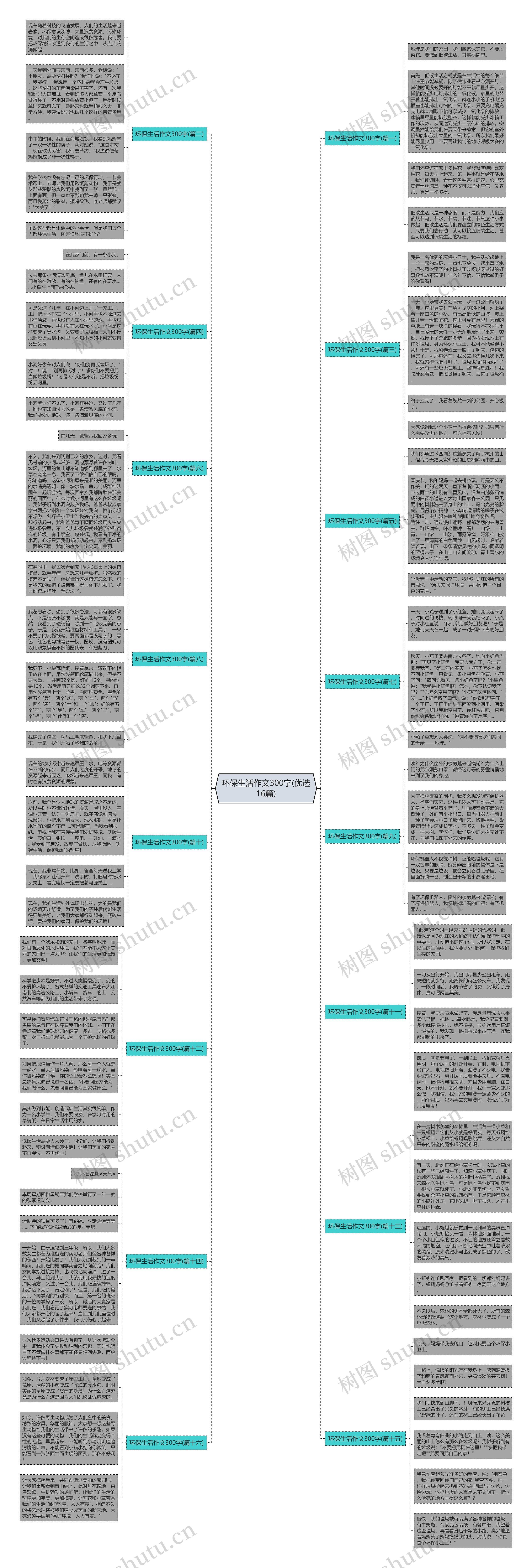环保生活作文300字(优选16篇)思维导图