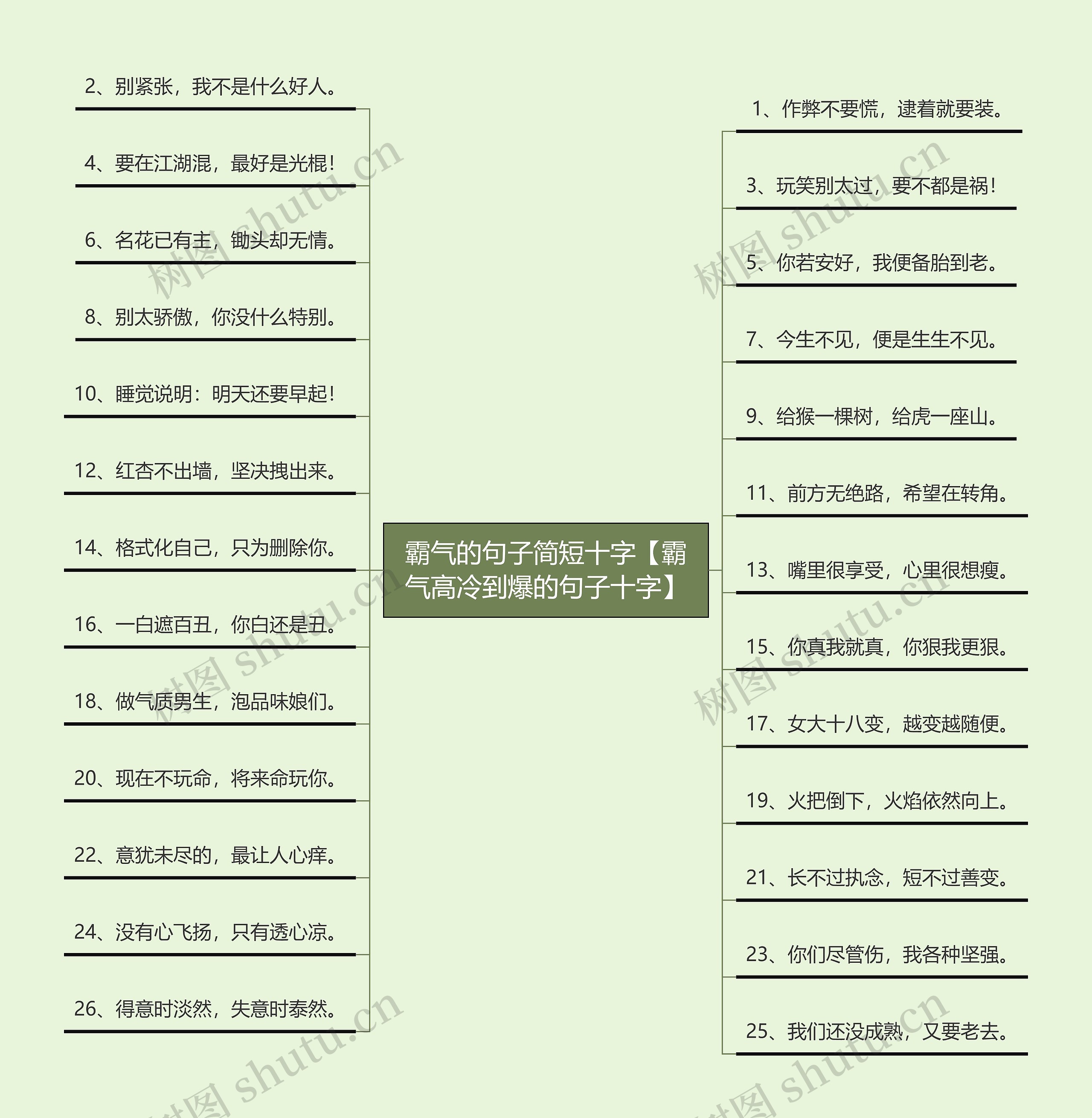 霸气的句子简短十字【霸气高冷到爆的句子十字】思维导图