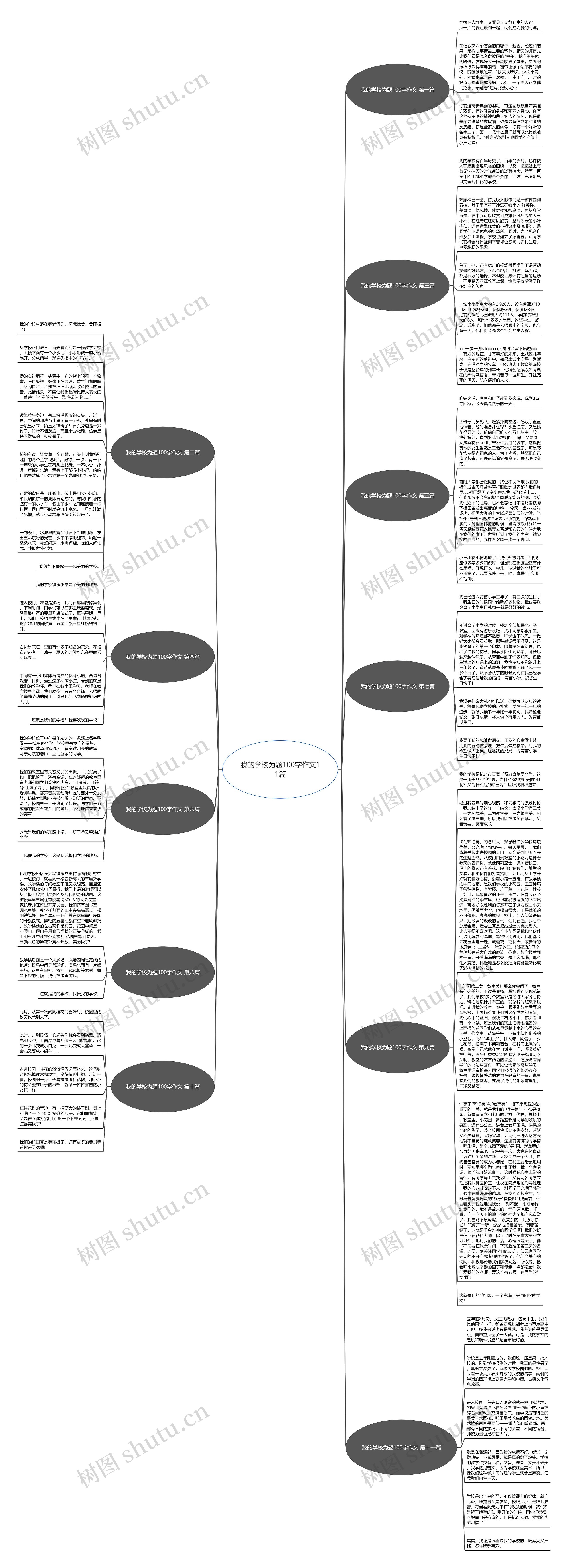 我的学校为题100字作文11篇思维导图