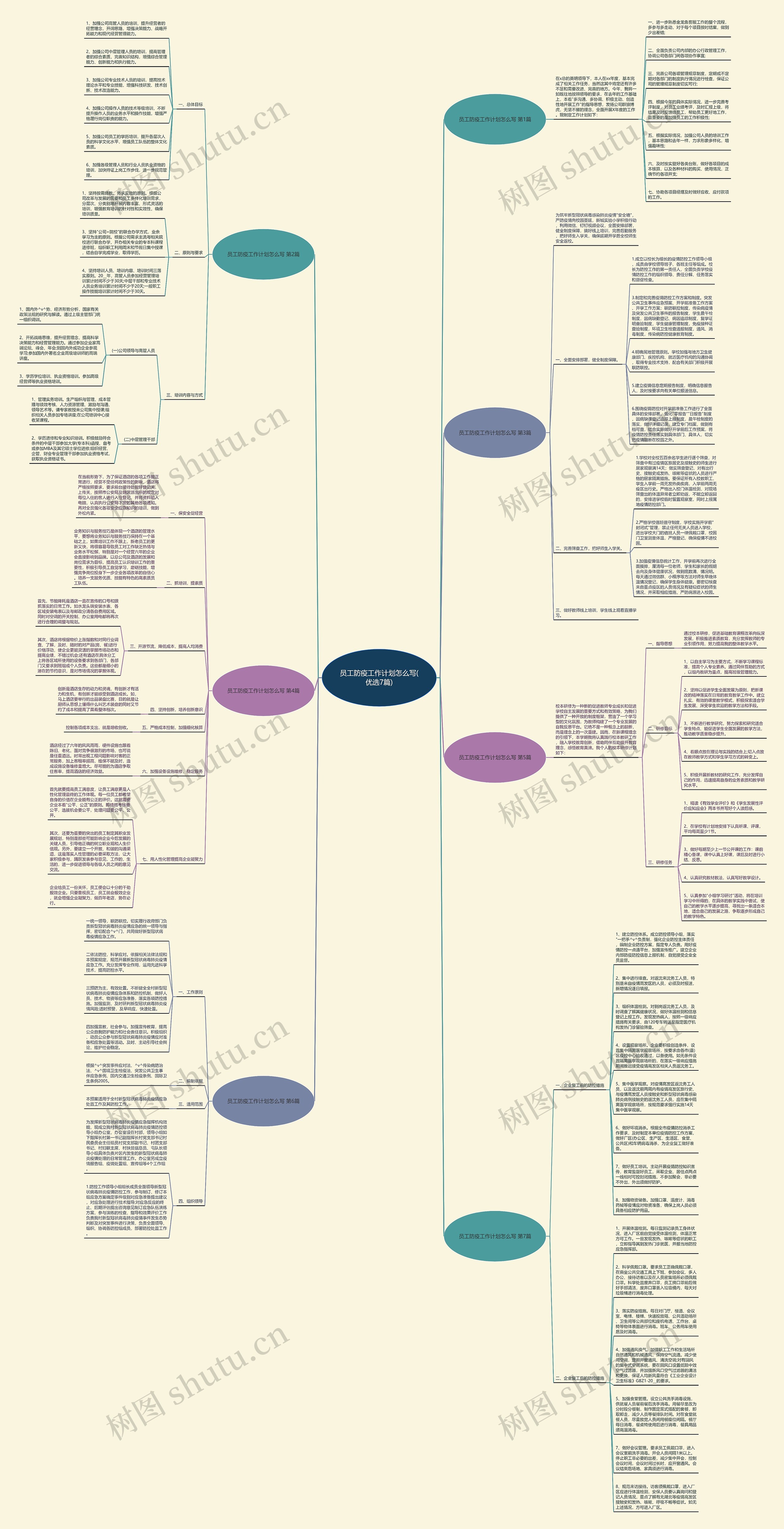 员工防疫工作计划怎么写(优选7篇)思维导图