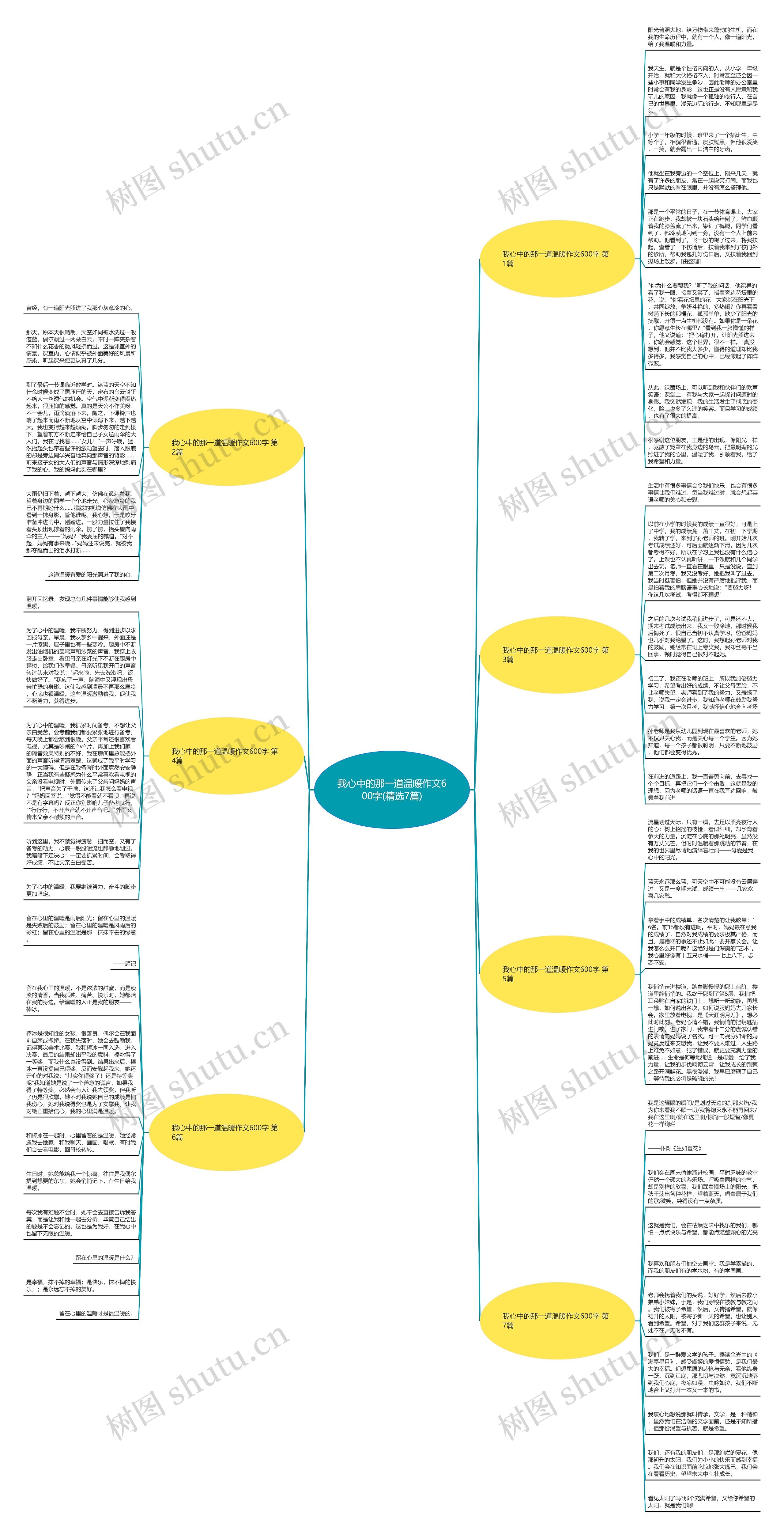 我心中的那一道温暖作文600字(精选7篇)思维导图
