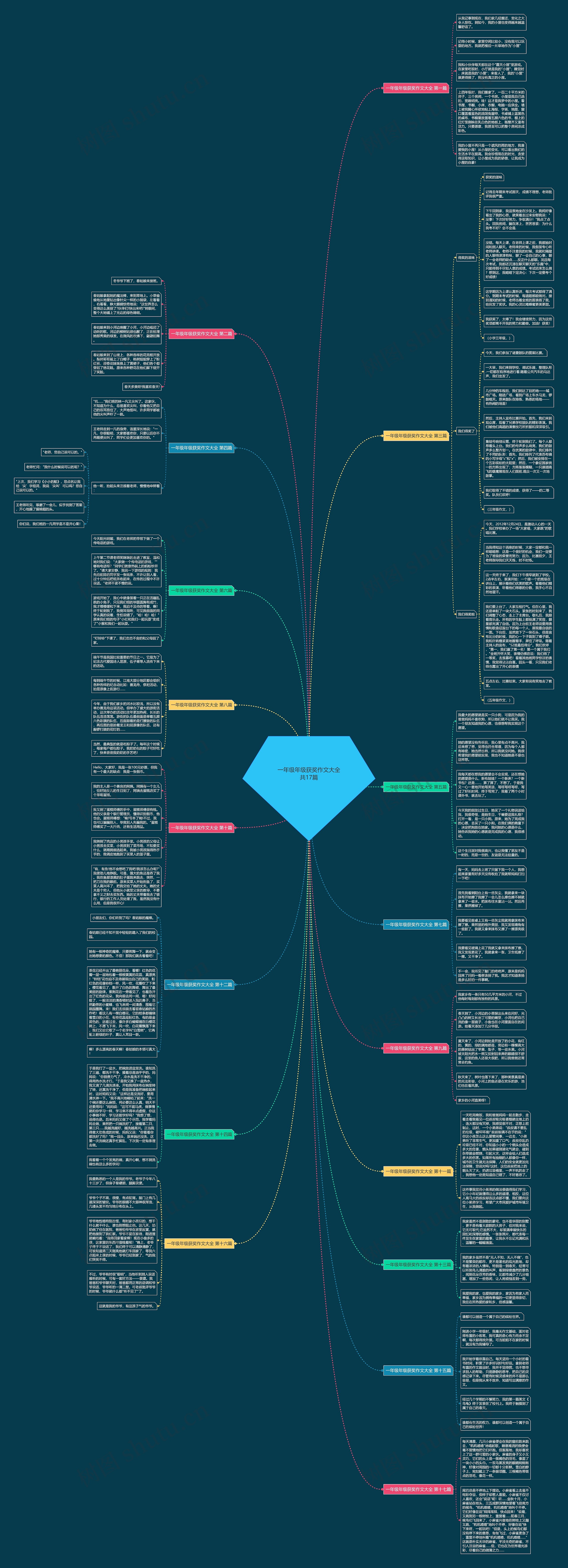 一年级年级获奖作文大全共17篇思维导图