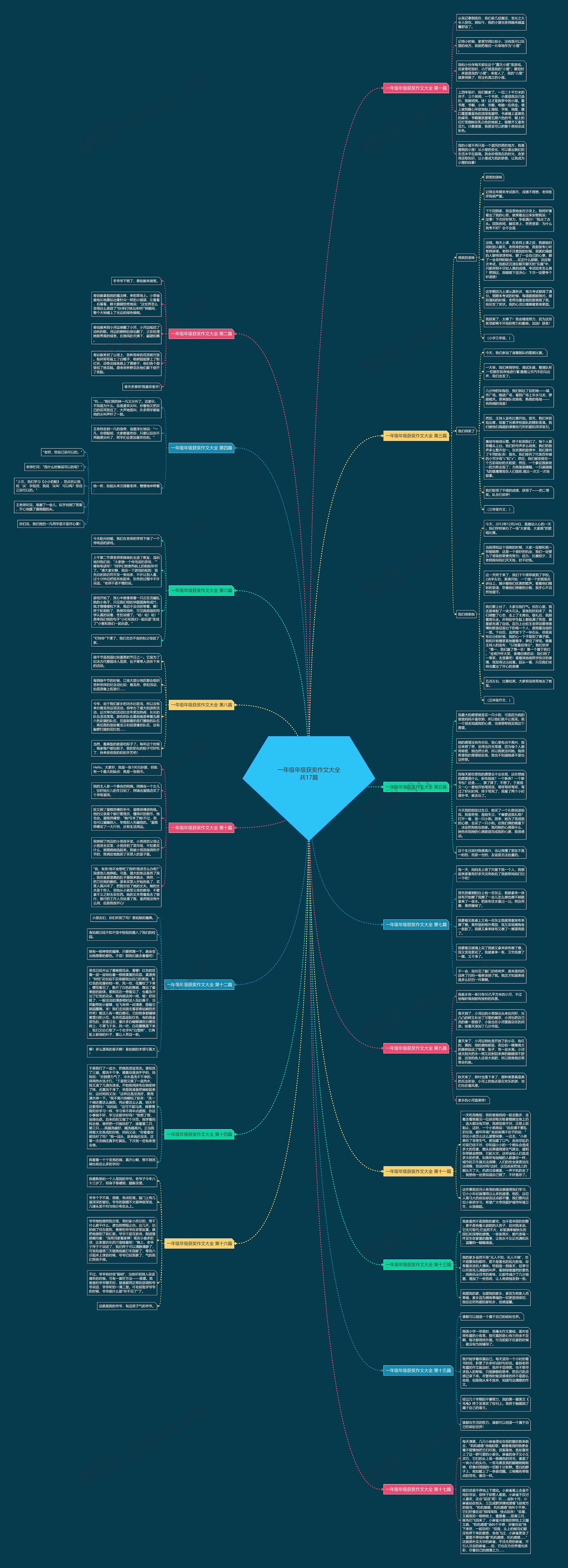 一年级年级获奖作文大全共17篇 一年级年级获奖作文大全共17篇