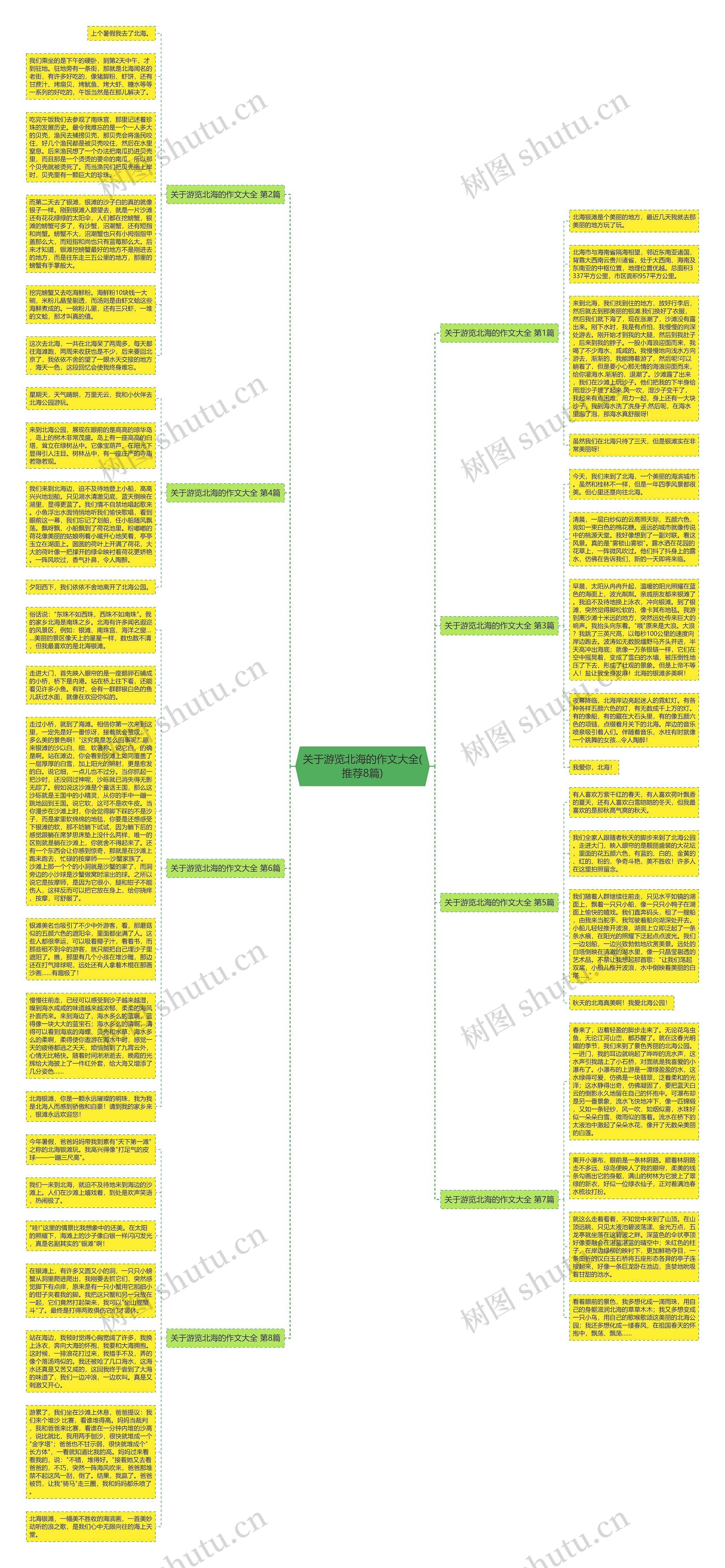 关于游览北海的作文大全(推荐8篇)思维导图