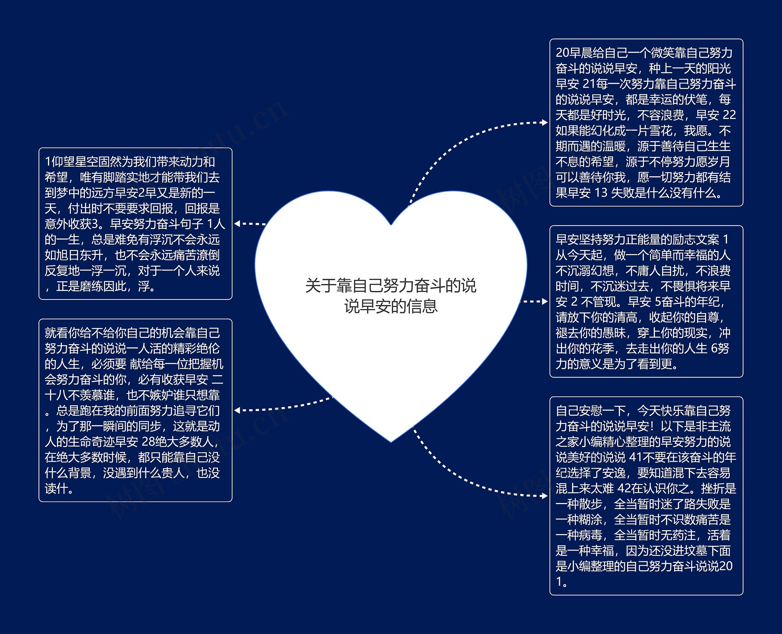 关于靠自己努力奋斗的说说早安的信息