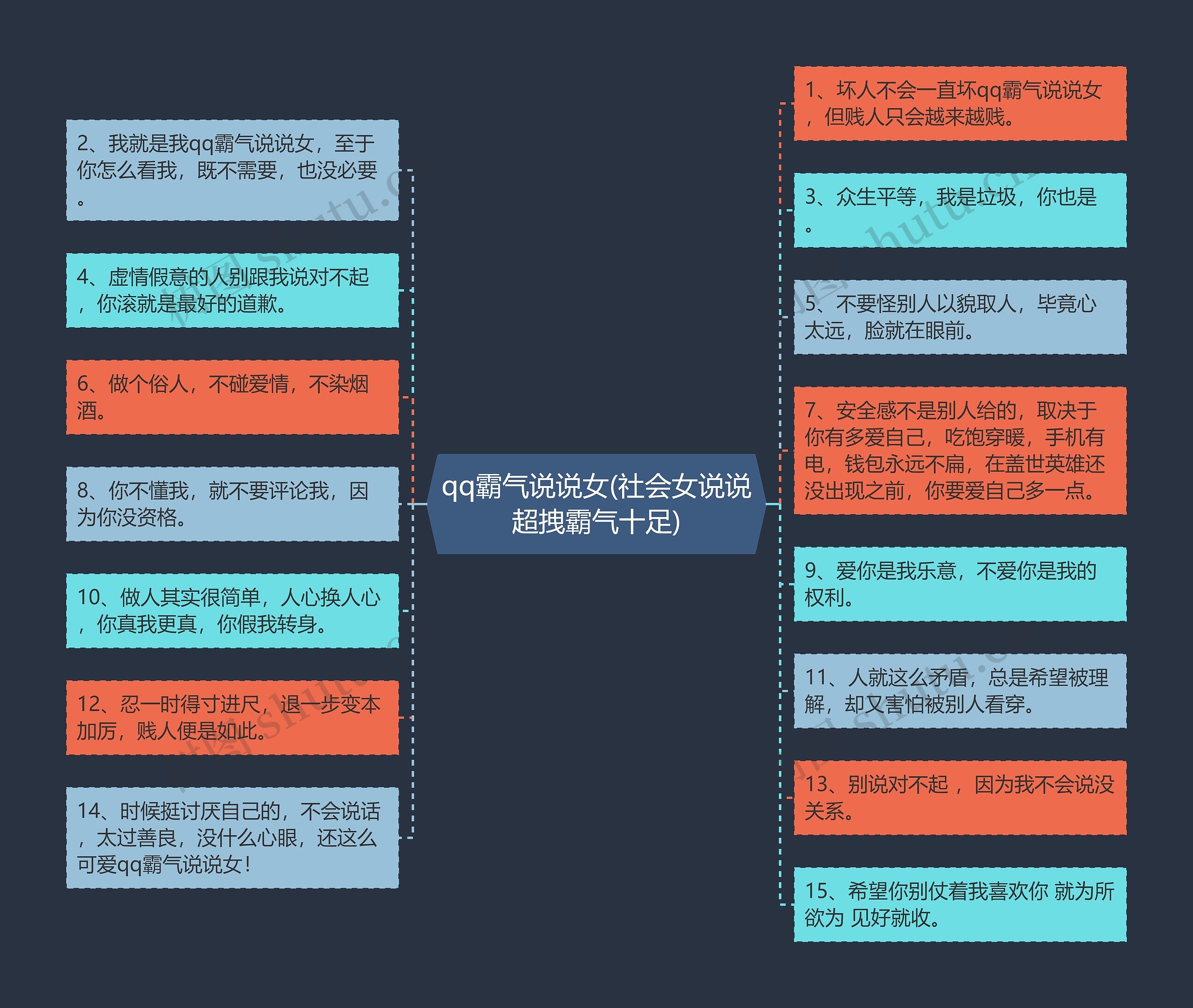 qq霸气说说女(社会女说说超拽霸气十足)思维导图