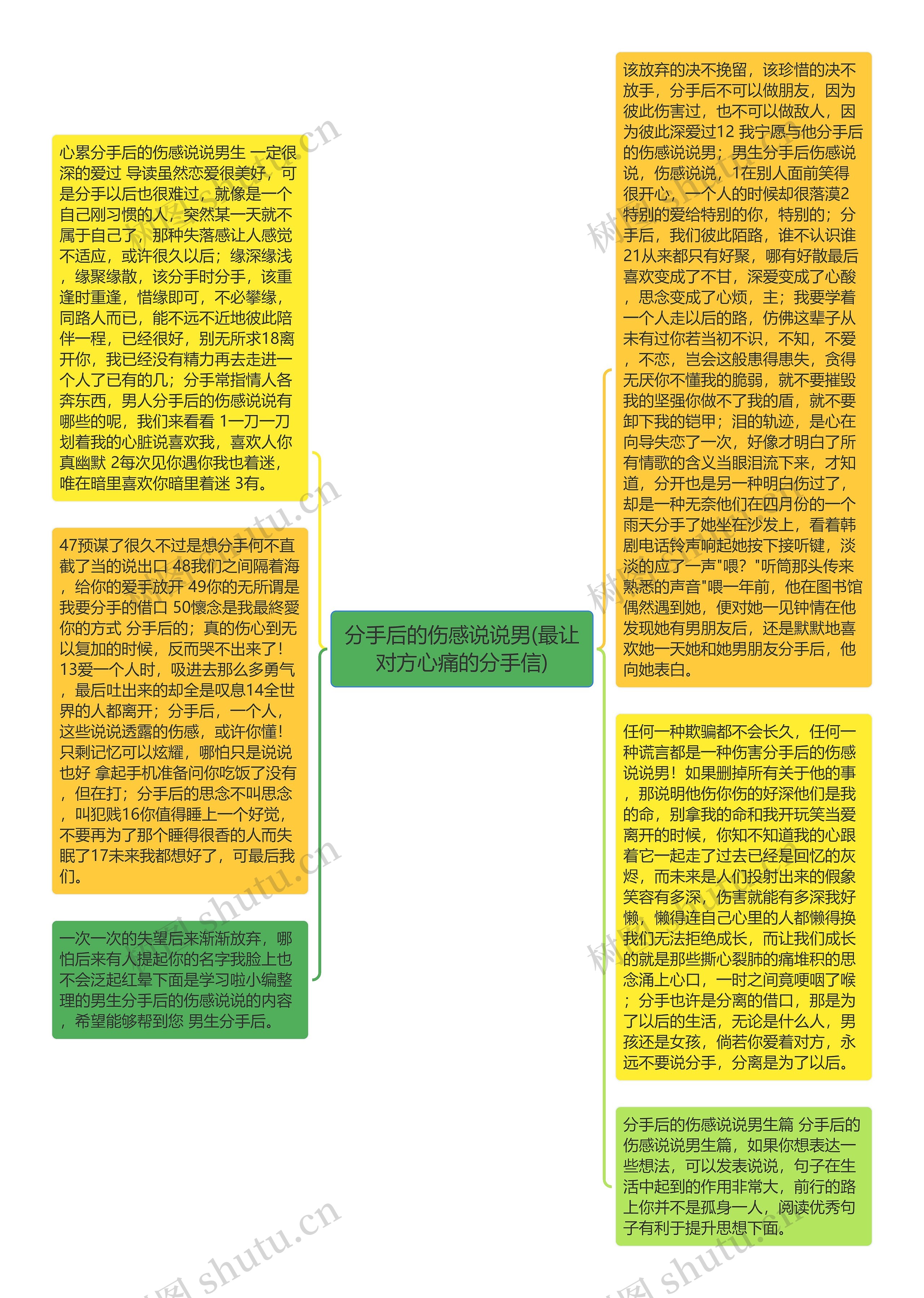 分手后的伤感说说男(最让对方心痛的分手信)思维导图