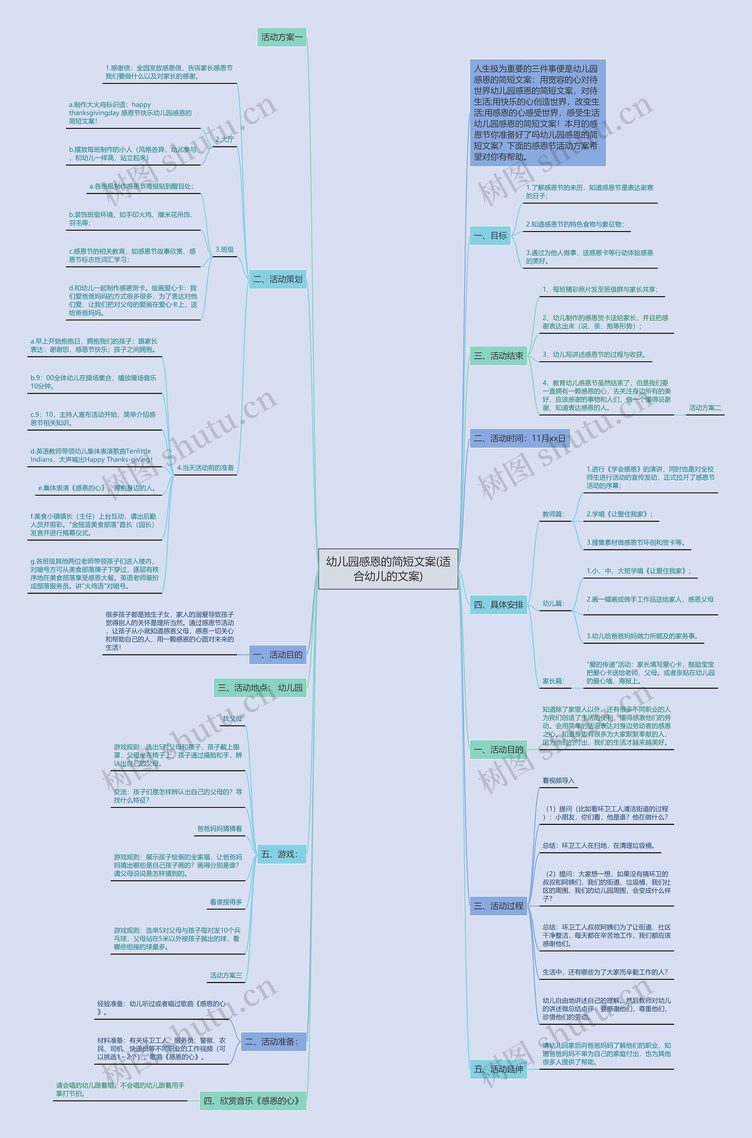 幼儿园感恩的简短文案(适合幼儿的文案)思维导图