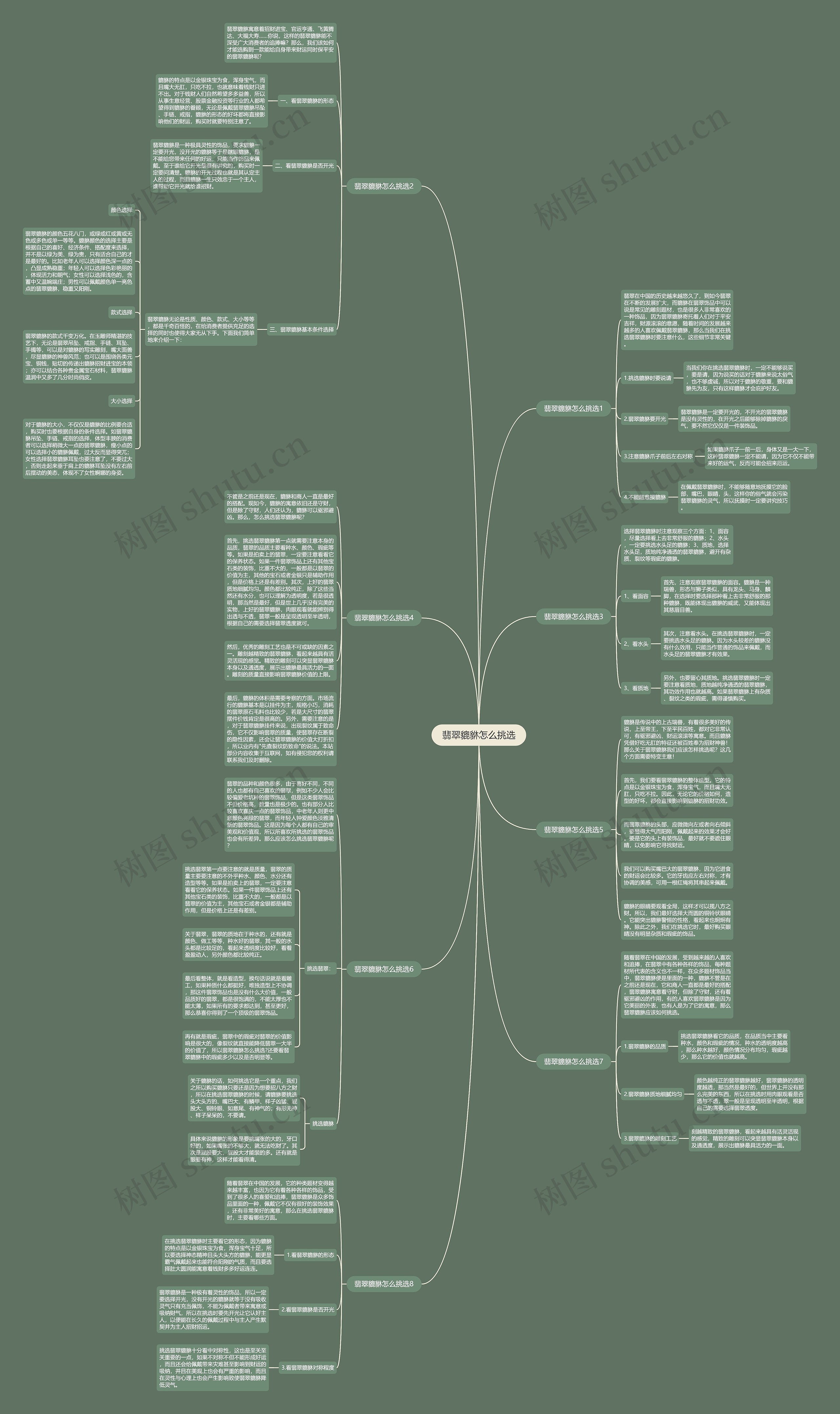 翡翠貔貅怎么挑选思维导图
