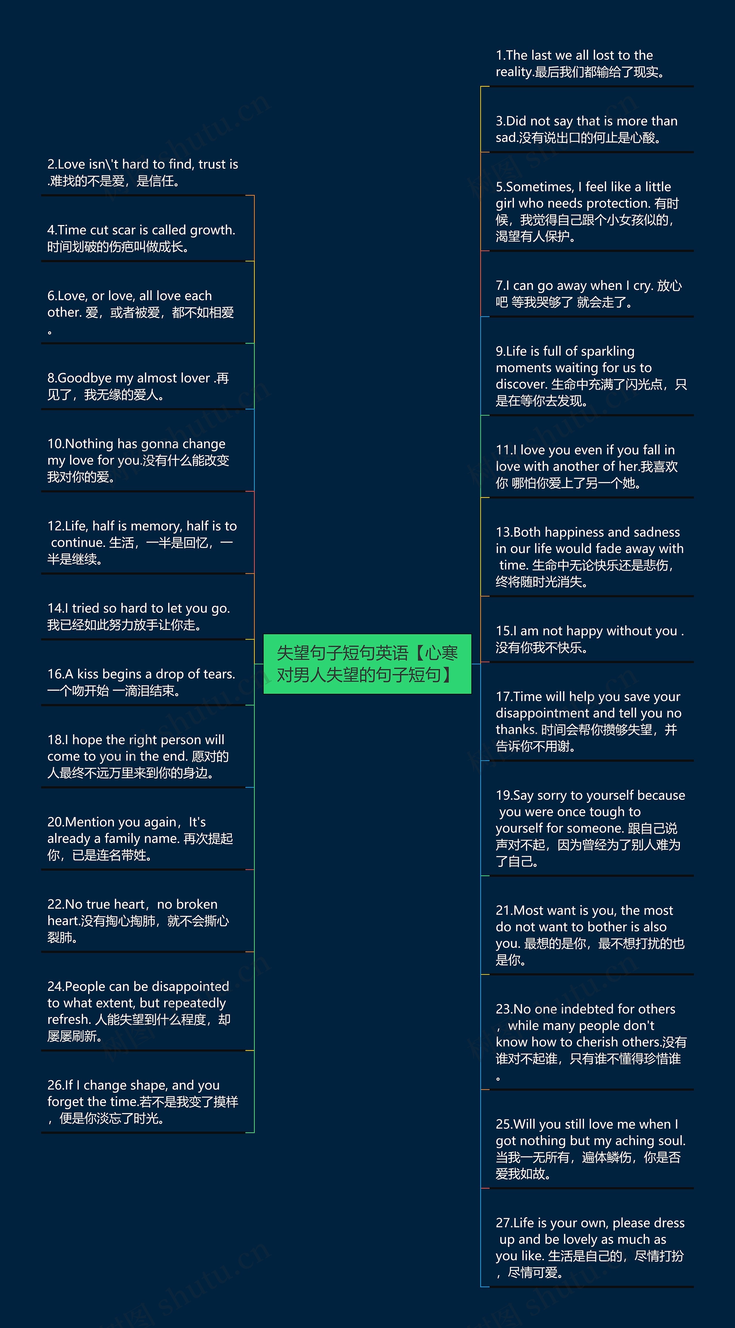 失望句子短句英语【心寒对男人失望的句子短句】思维导图