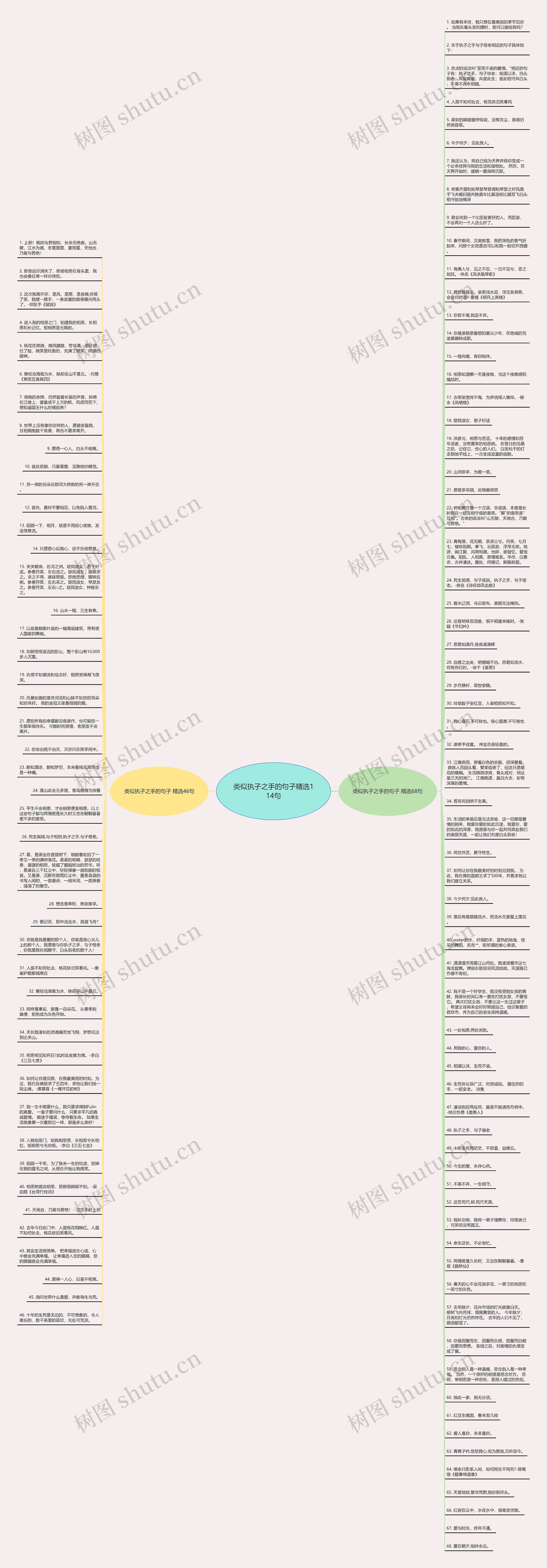 类似执子之手的句子精选114句思维导图