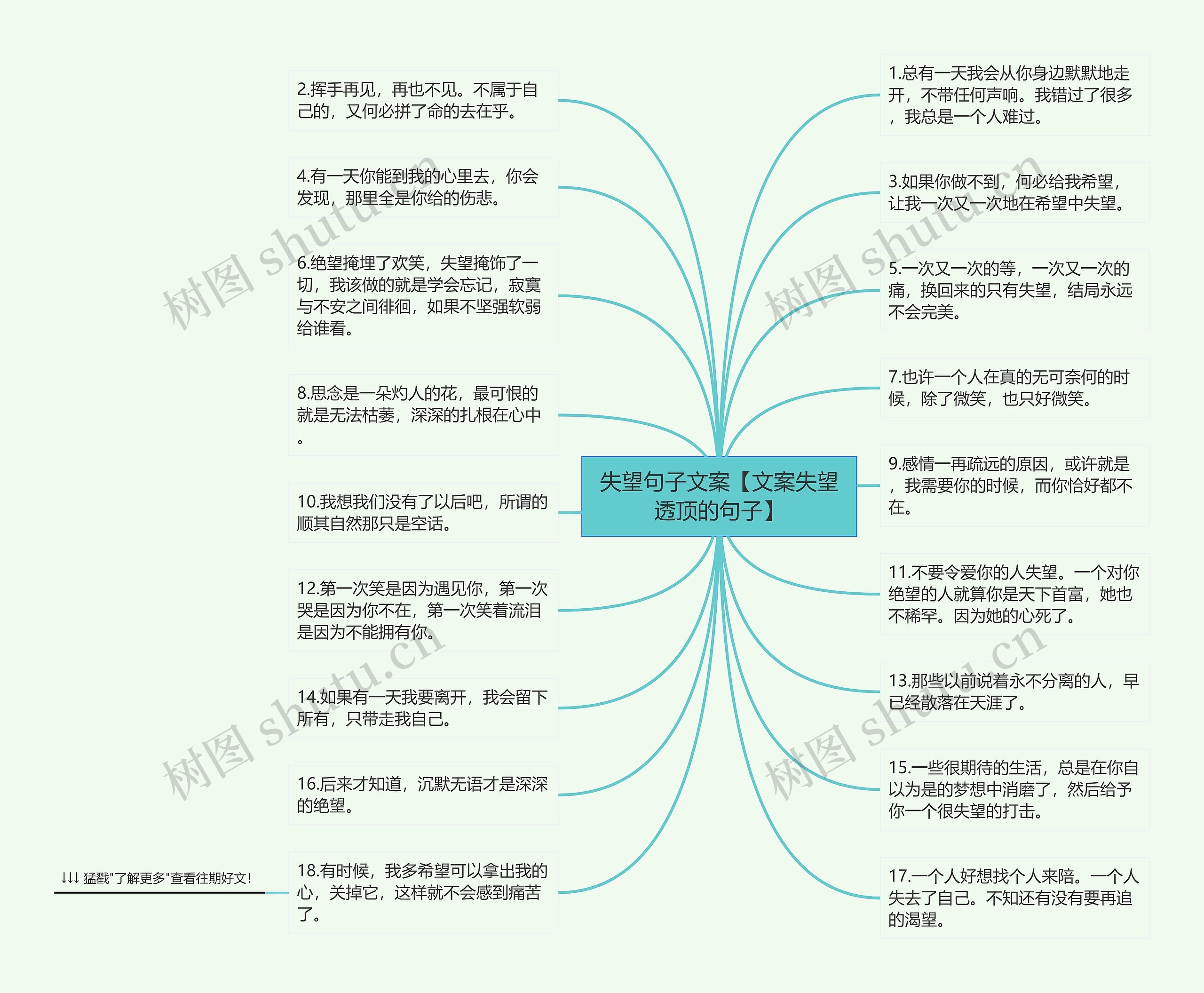 失望句子文案【文案失望透顶的句子】思维导图