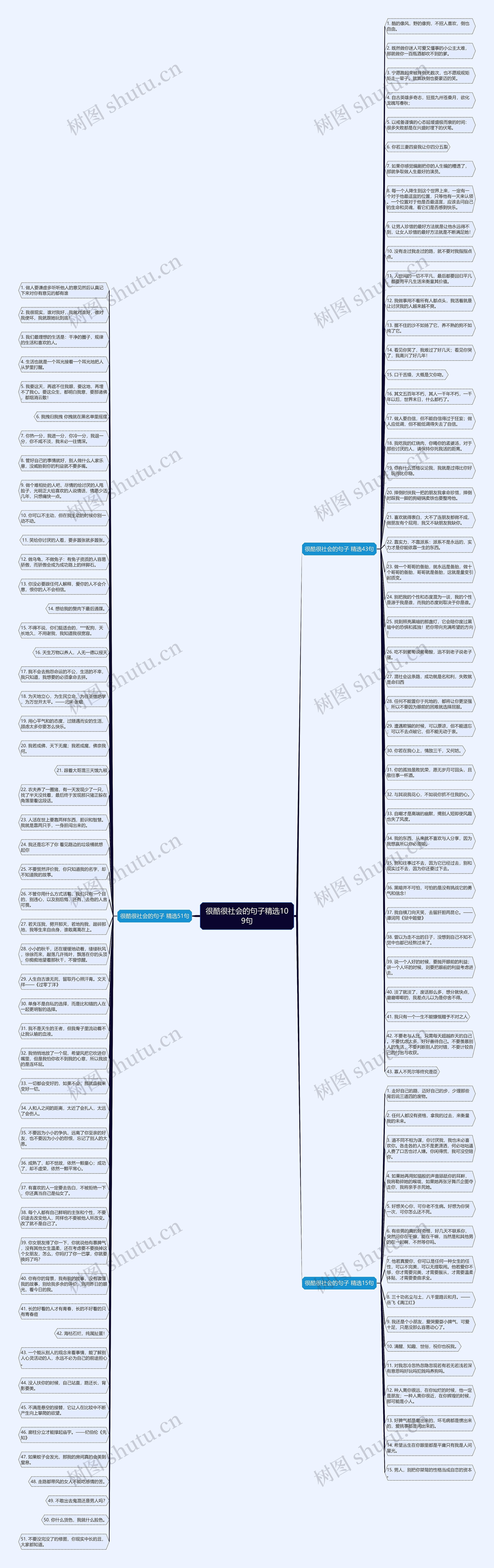 很酷很社会的句子精选109句思维导图