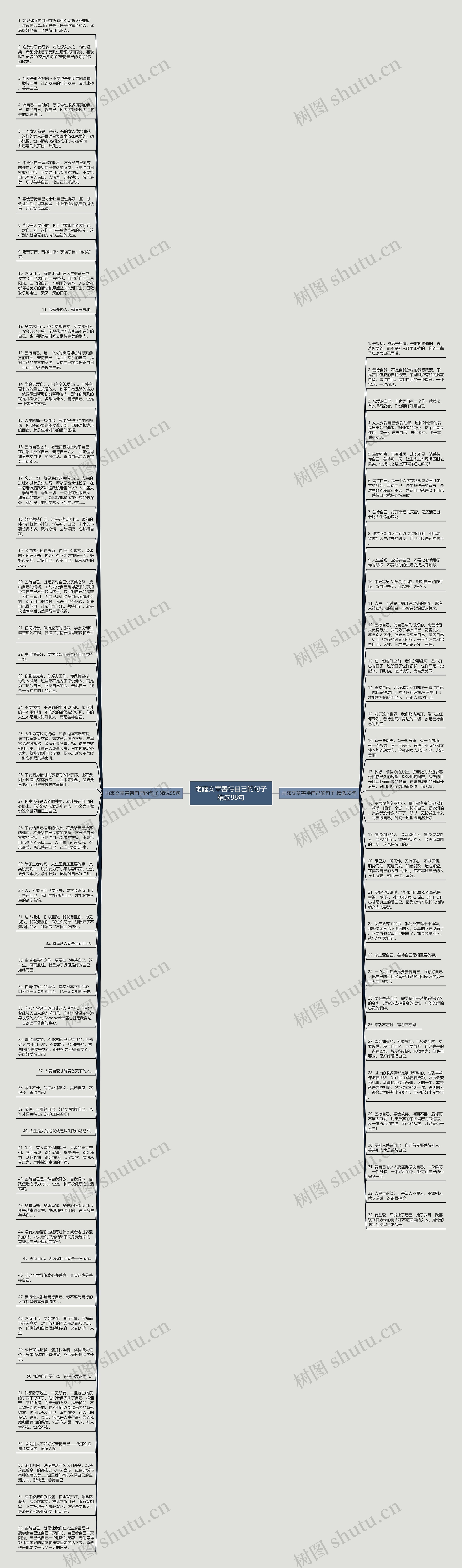 雨露文章善待自己的句子精选88句思维导图