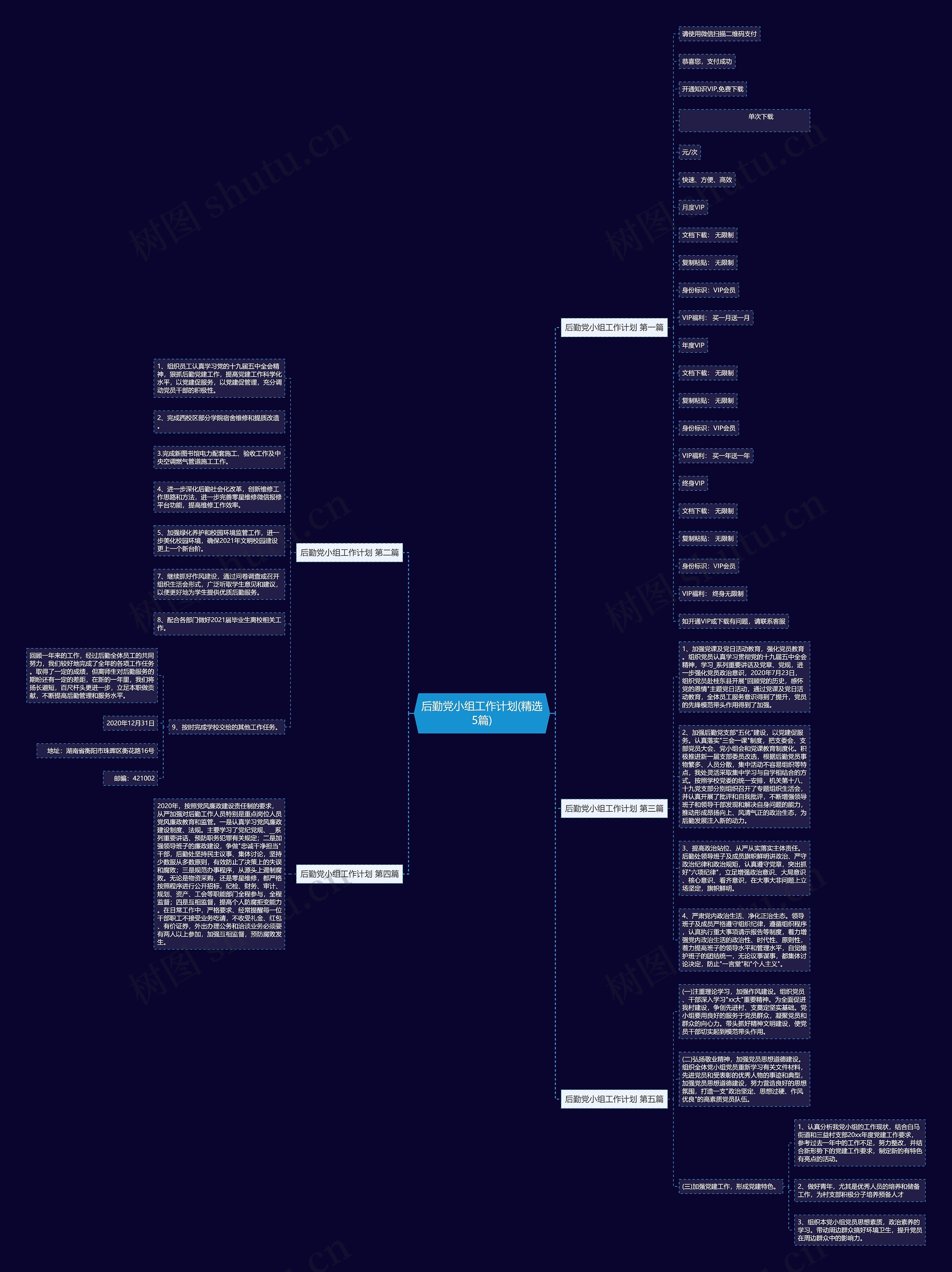 后勤党小组工作计划(精选5篇)思维导图