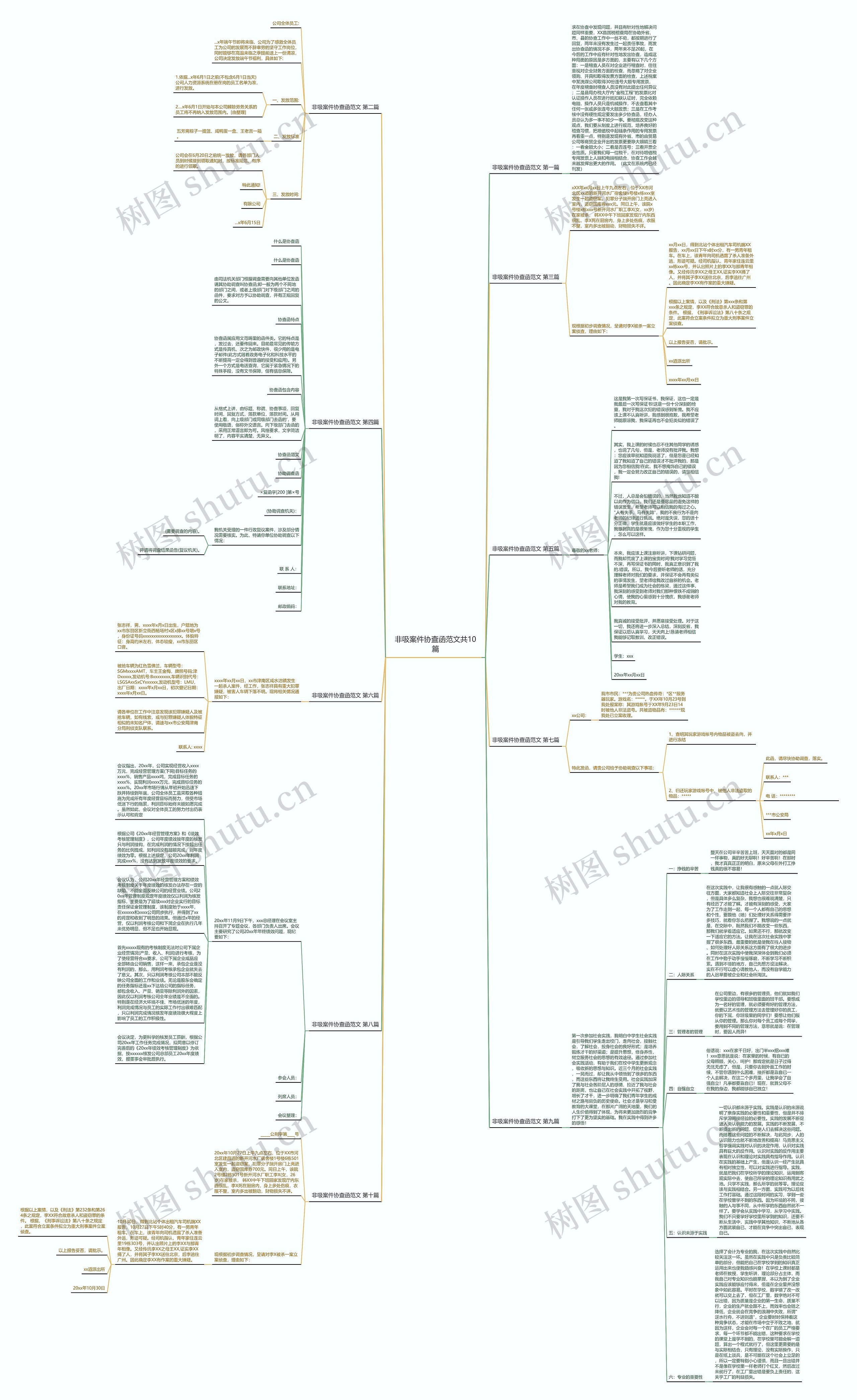 非吸案件协查函范文共10篇思维导图