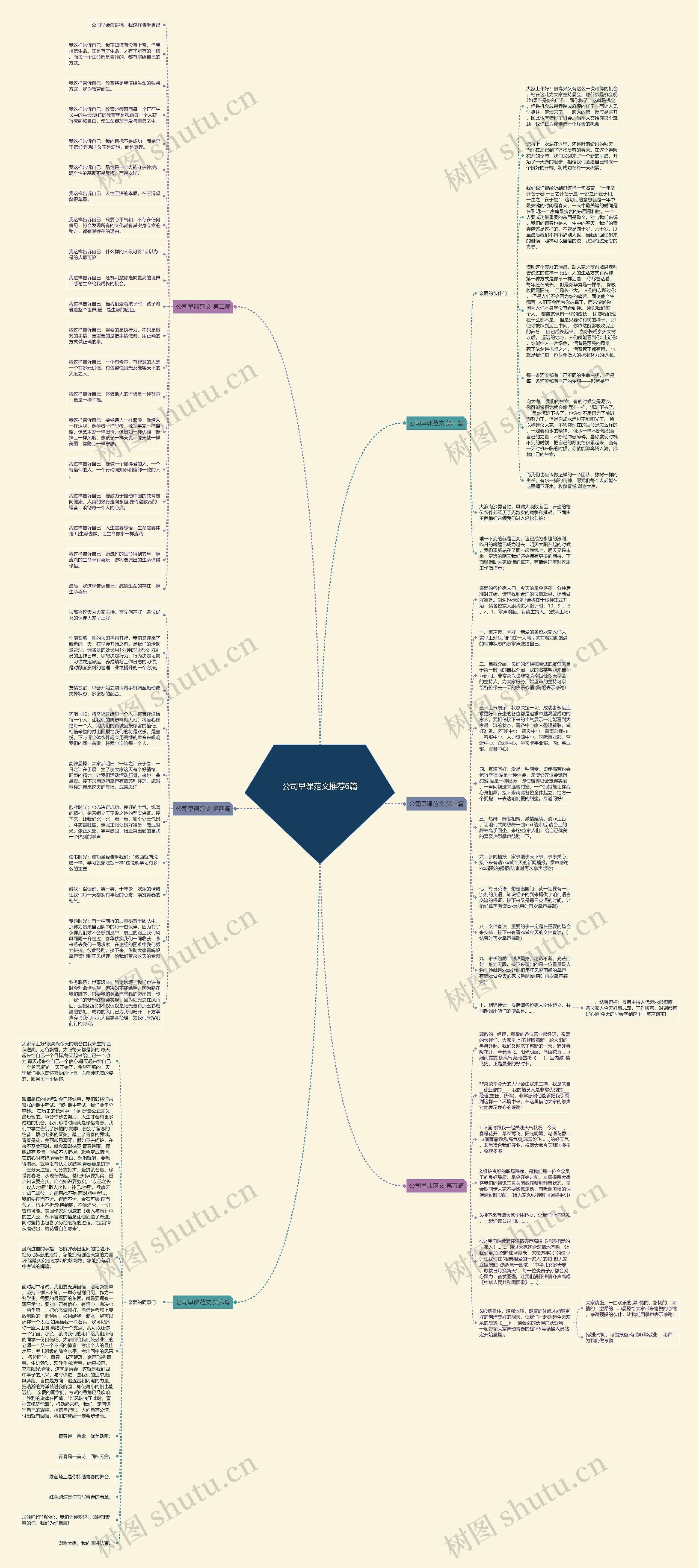 公司早课范文推荐6篇思维导图