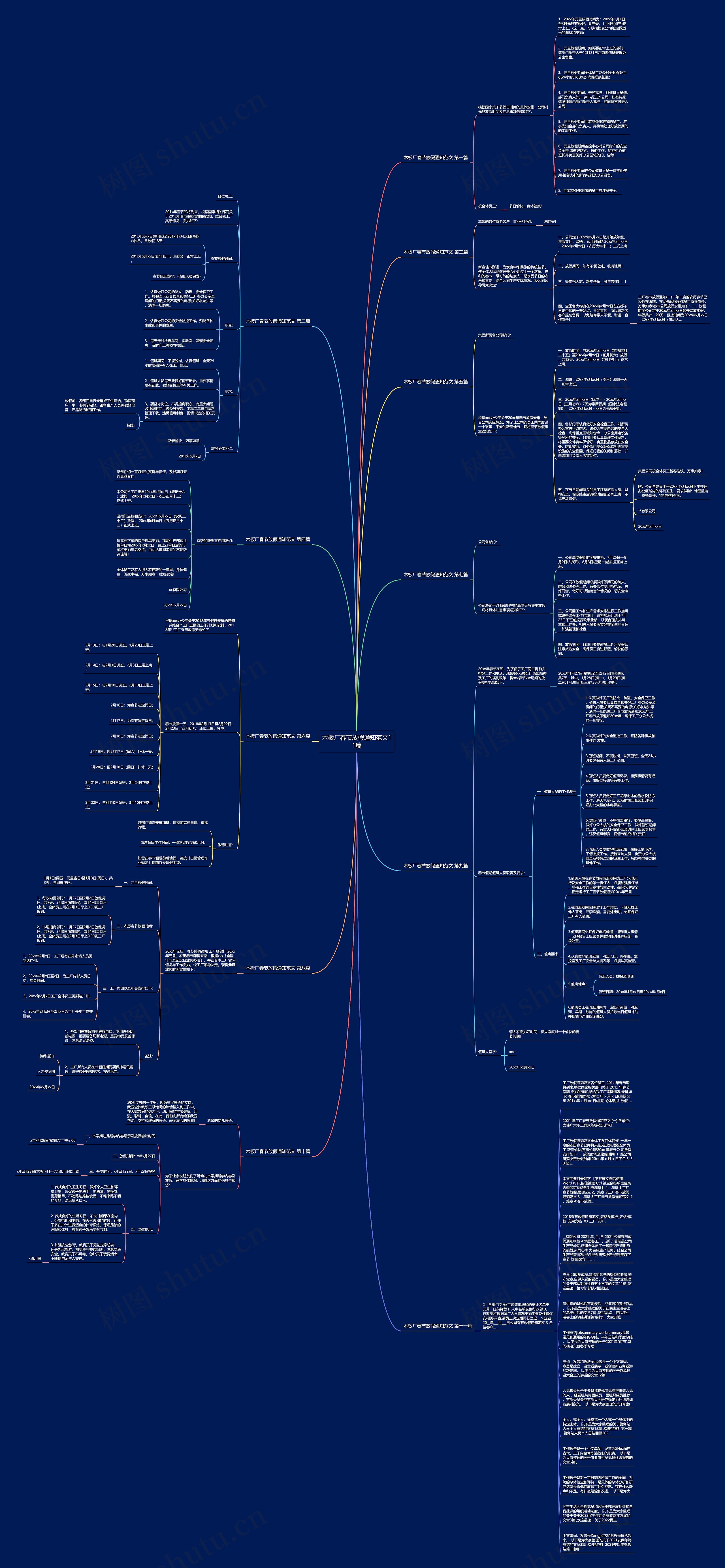 木板厂春节放假通知范文11篇思维导图