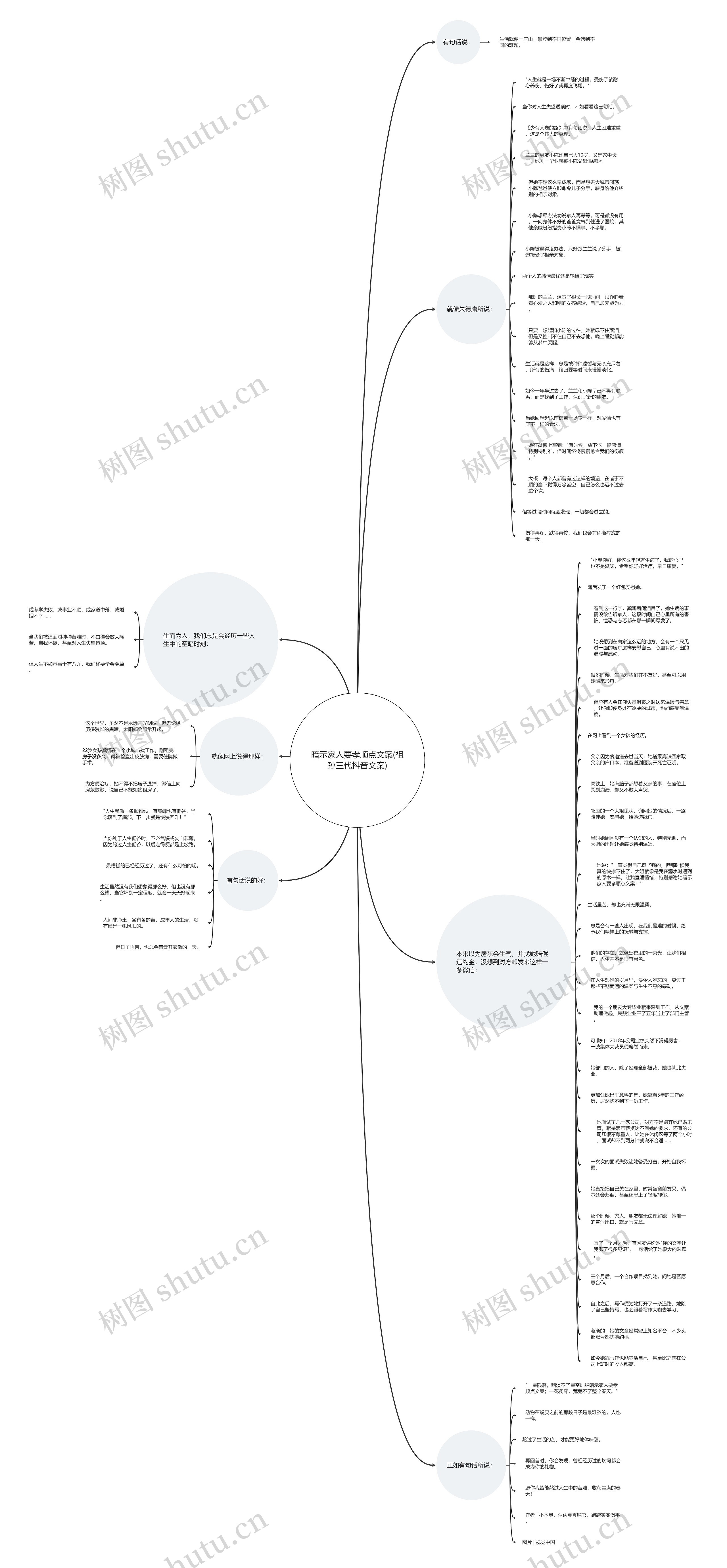 暗示家人要孝顺点文案(祖孙三代抖音文案)思维导图