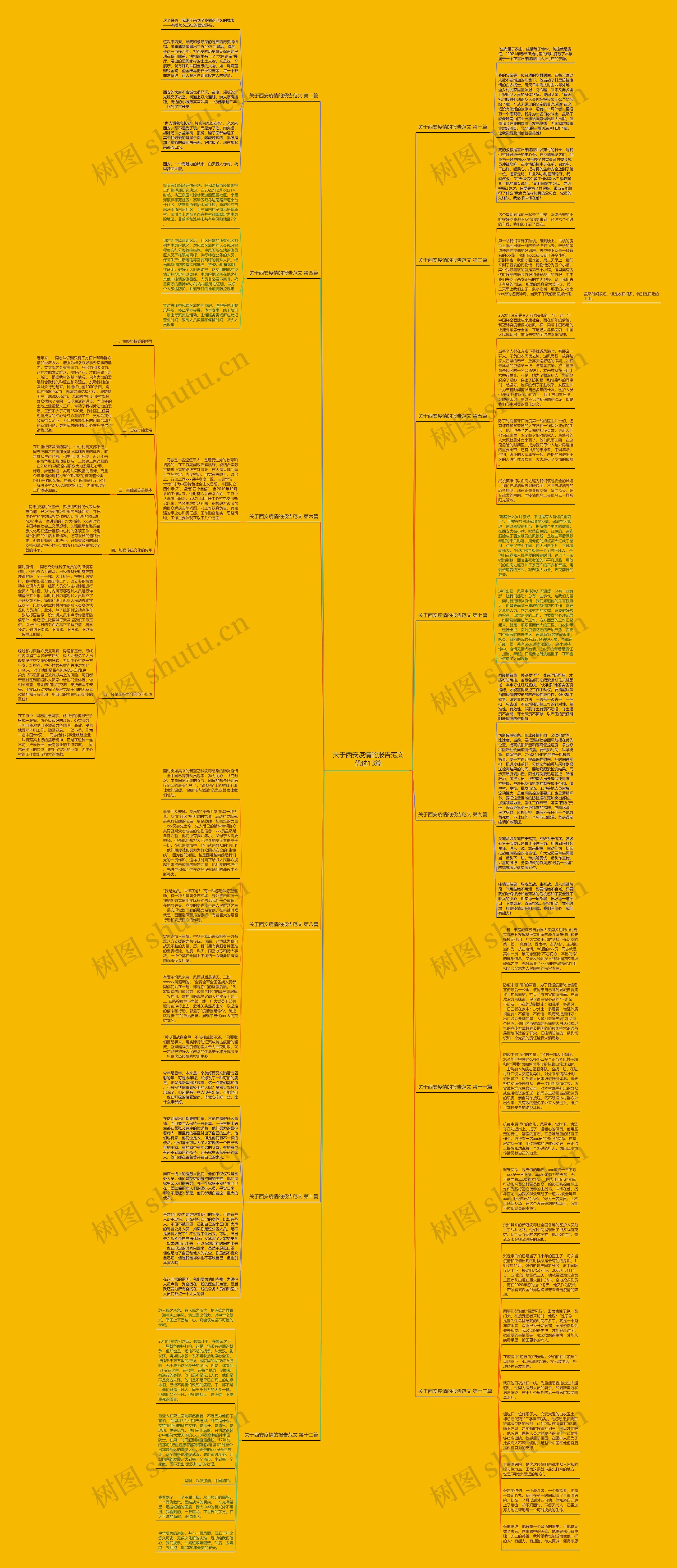 关于西安疫情的报告范文优选13篇思维导图