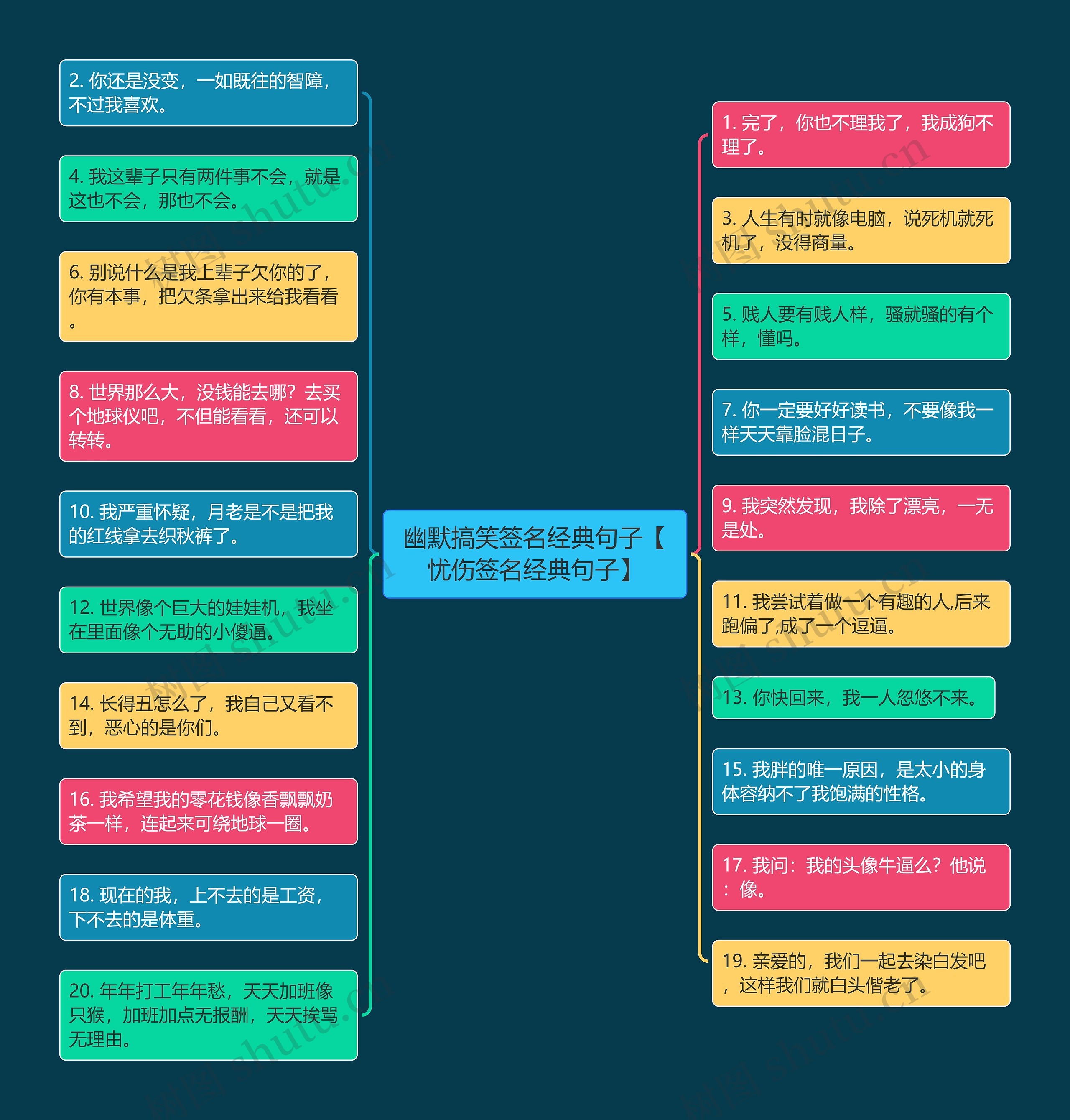 幽默搞笑签名经典句子【忧伤签名经典句子】思维导图