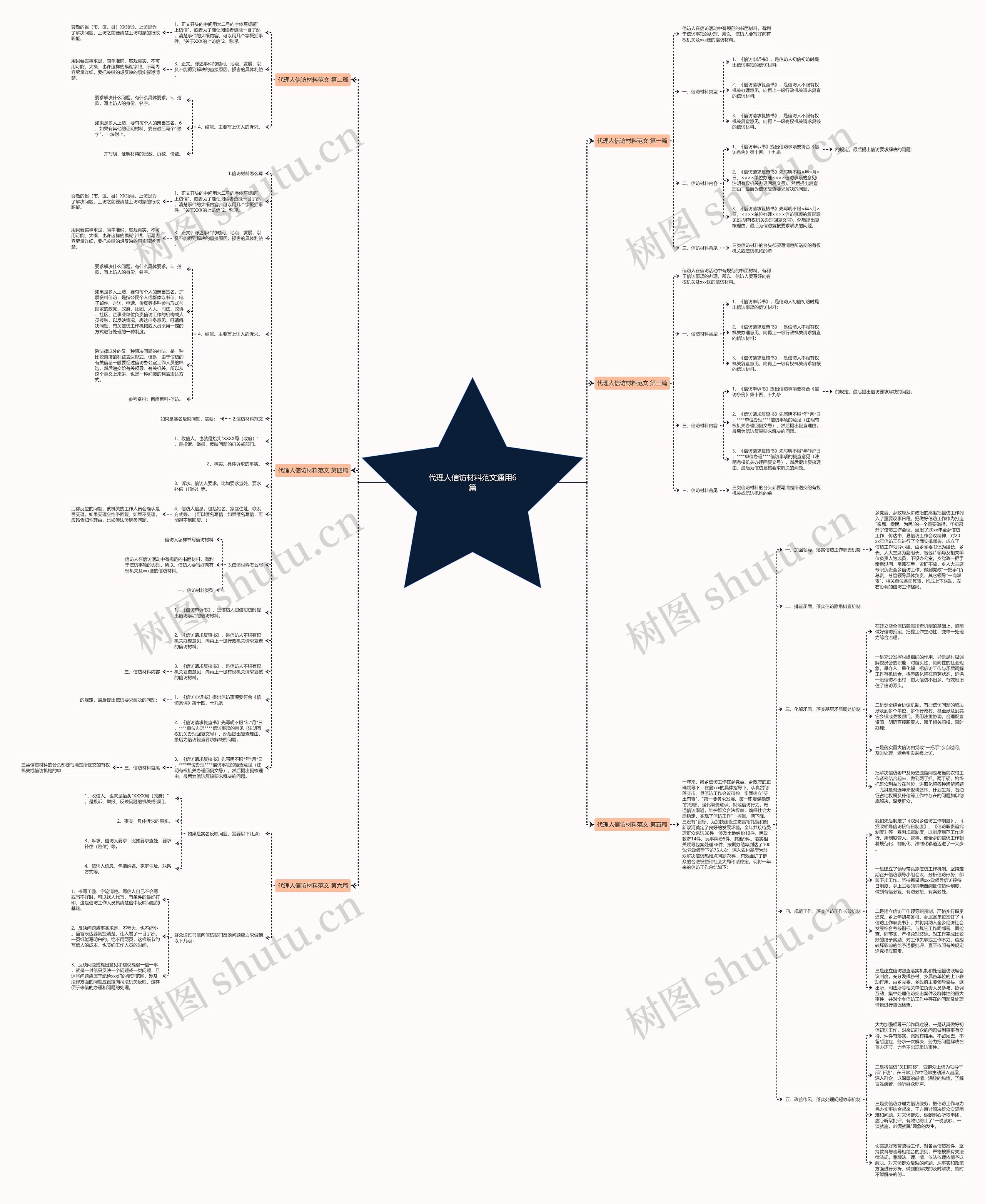 代理人信访材料范文通用6篇思维导图