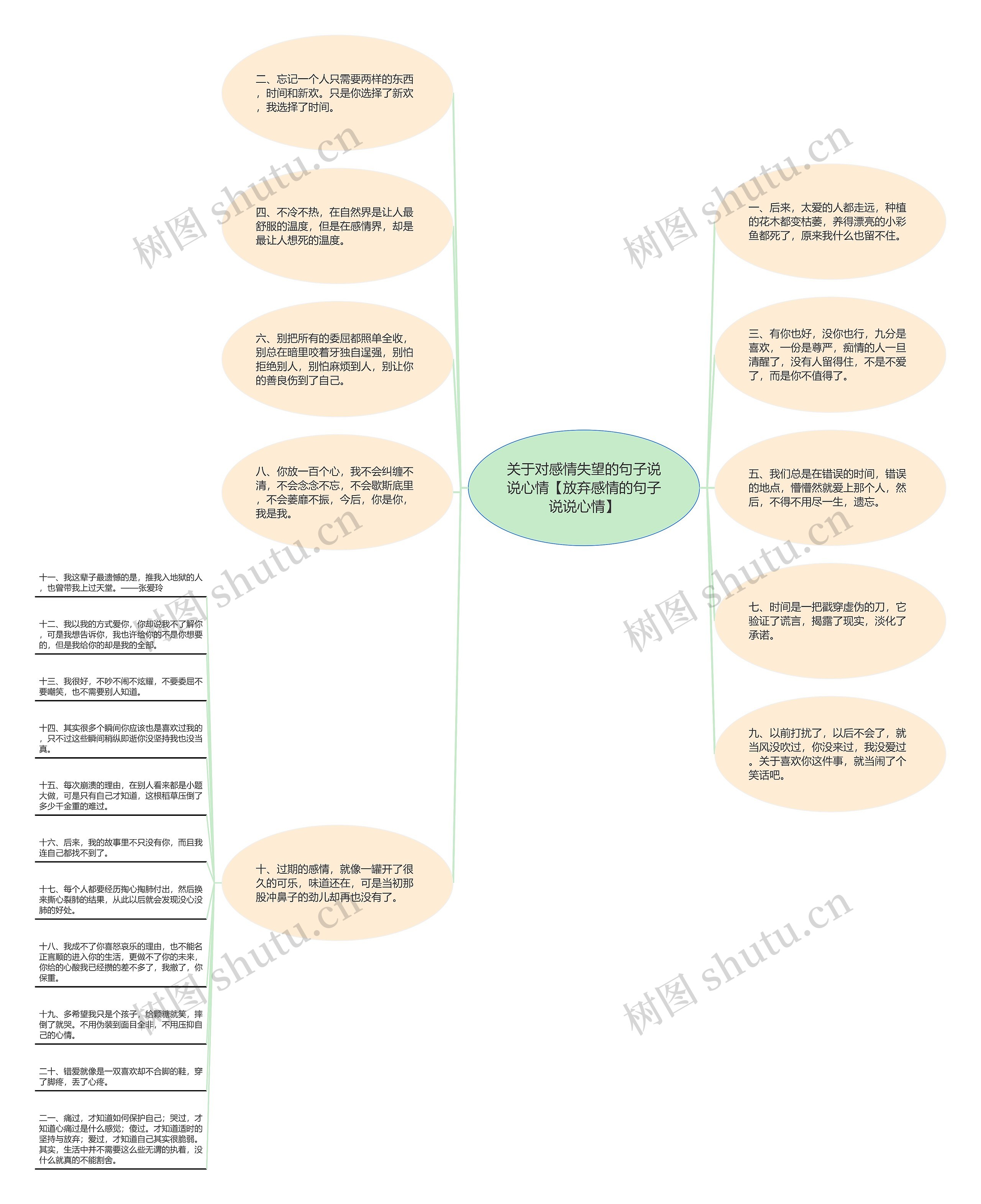 关于对感情失望的句子说说心情【放弃感情的句子说说心情】 关于对感情失望的句子说说心情【放弃感情的句子说说心情】