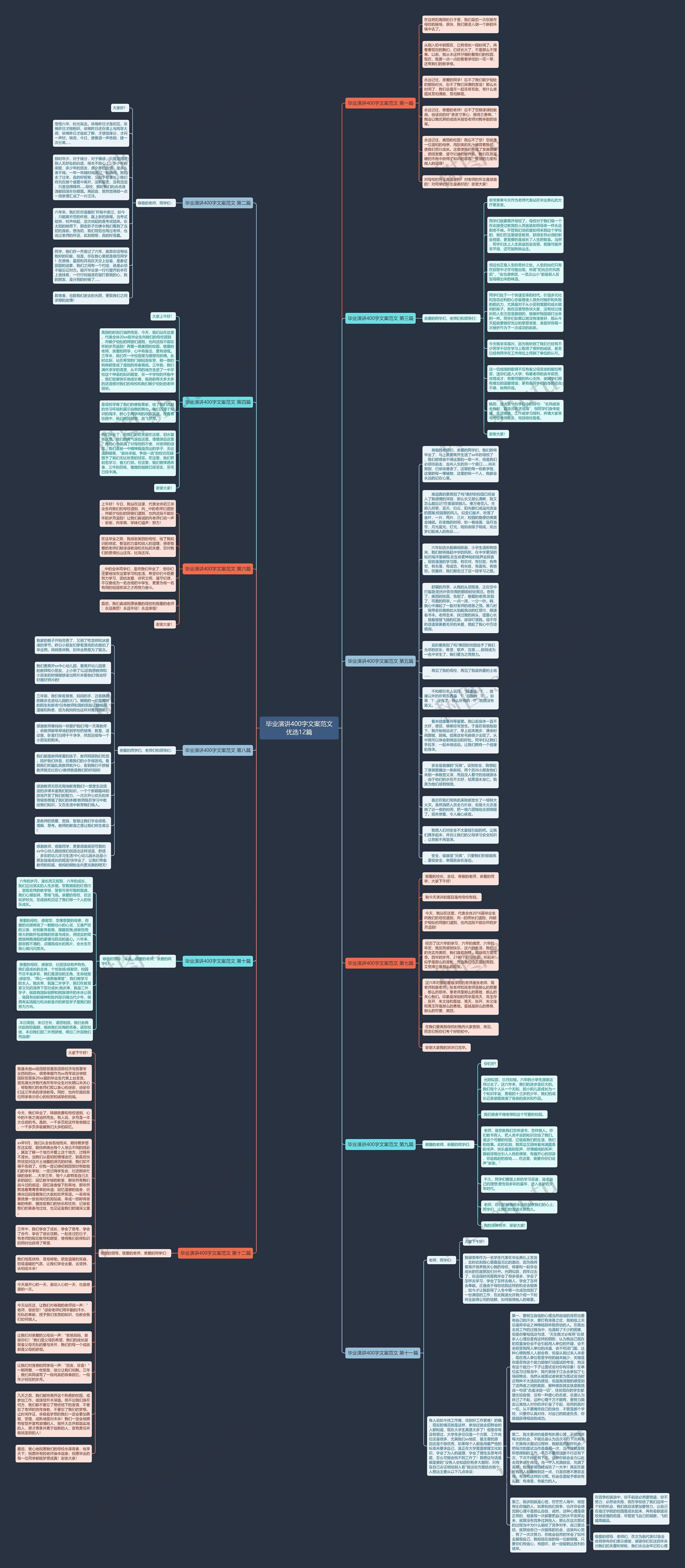 毕业演讲400字文案范文优选12篇思维导图