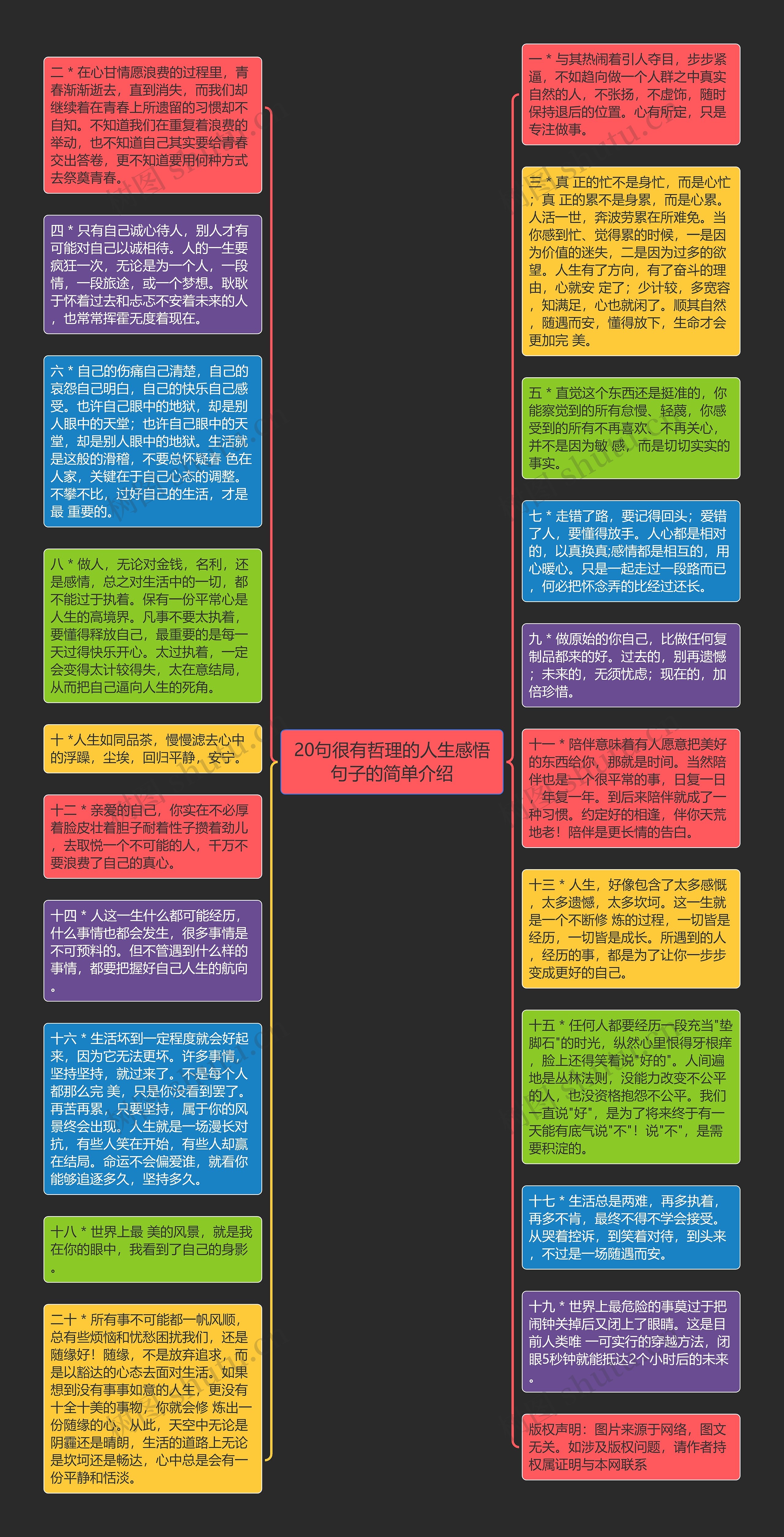 20句很有哲理的人生感悟句子的简单介绍思维导图