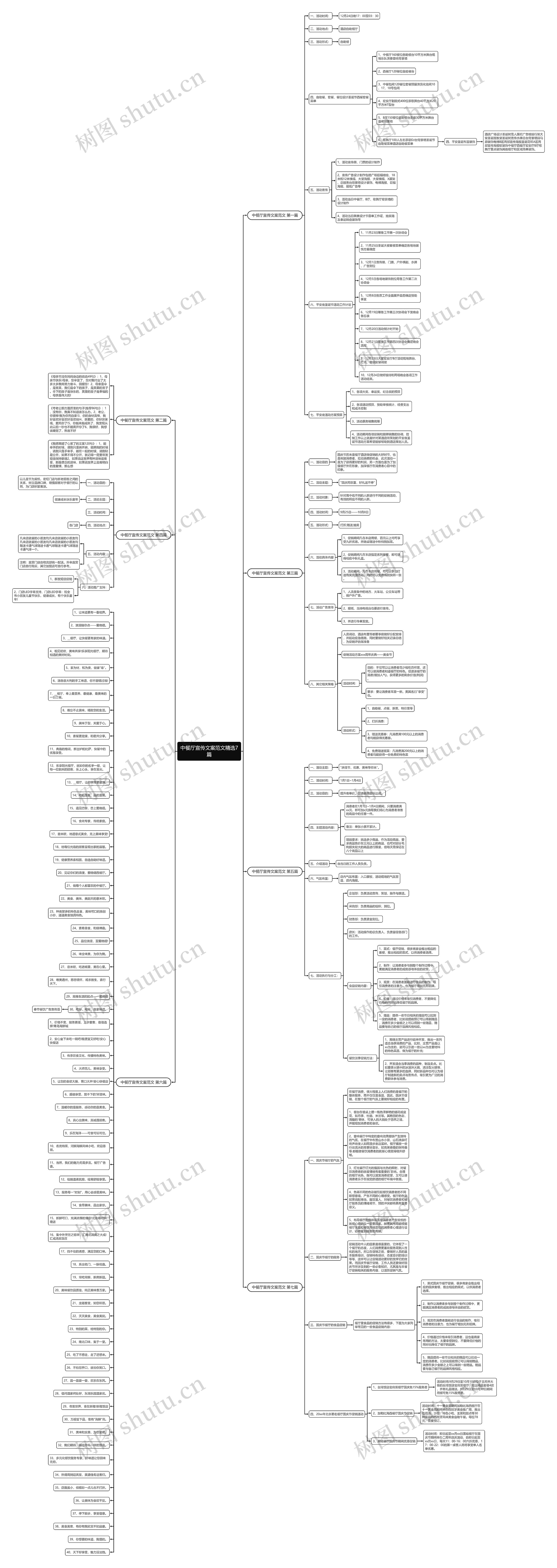 中餐厅宣传文案范文精选7篇思维导图