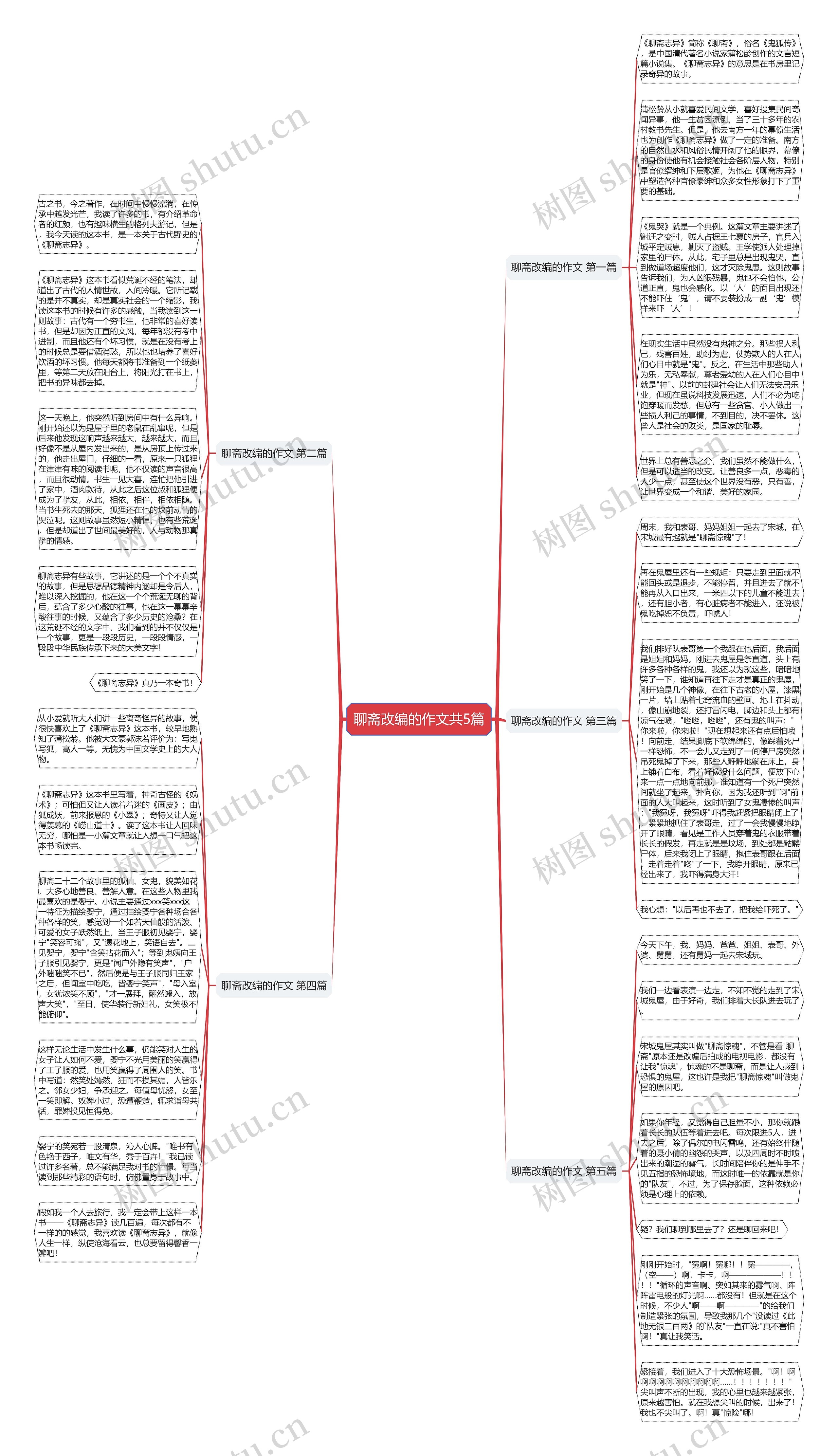 聊斋改编的作文共5篇思维导图