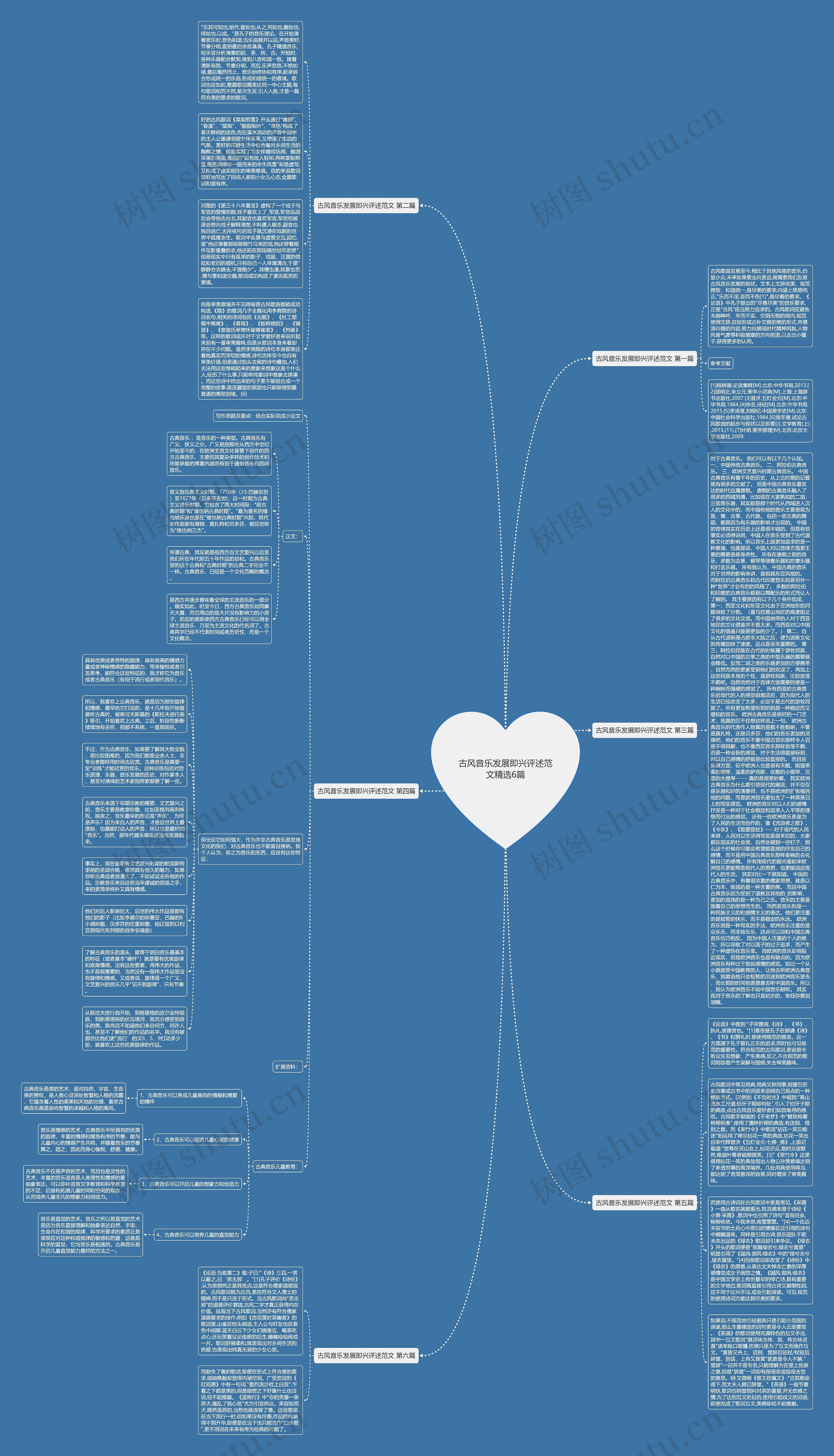 古风音乐发展即兴评述范文精选6篇思维导图
