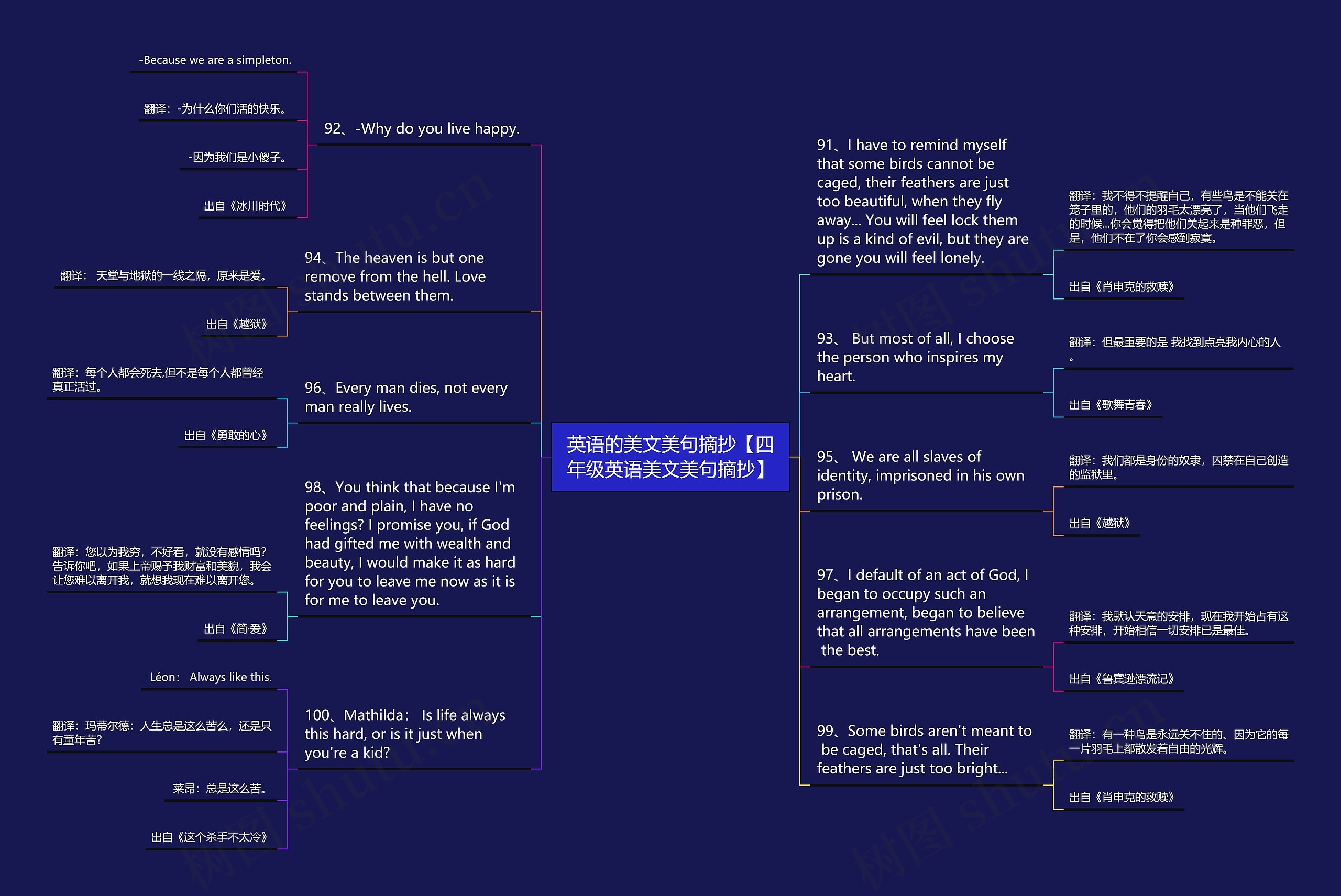 英语的美文美句摘抄【四年级英语美文美句摘抄】思维导图