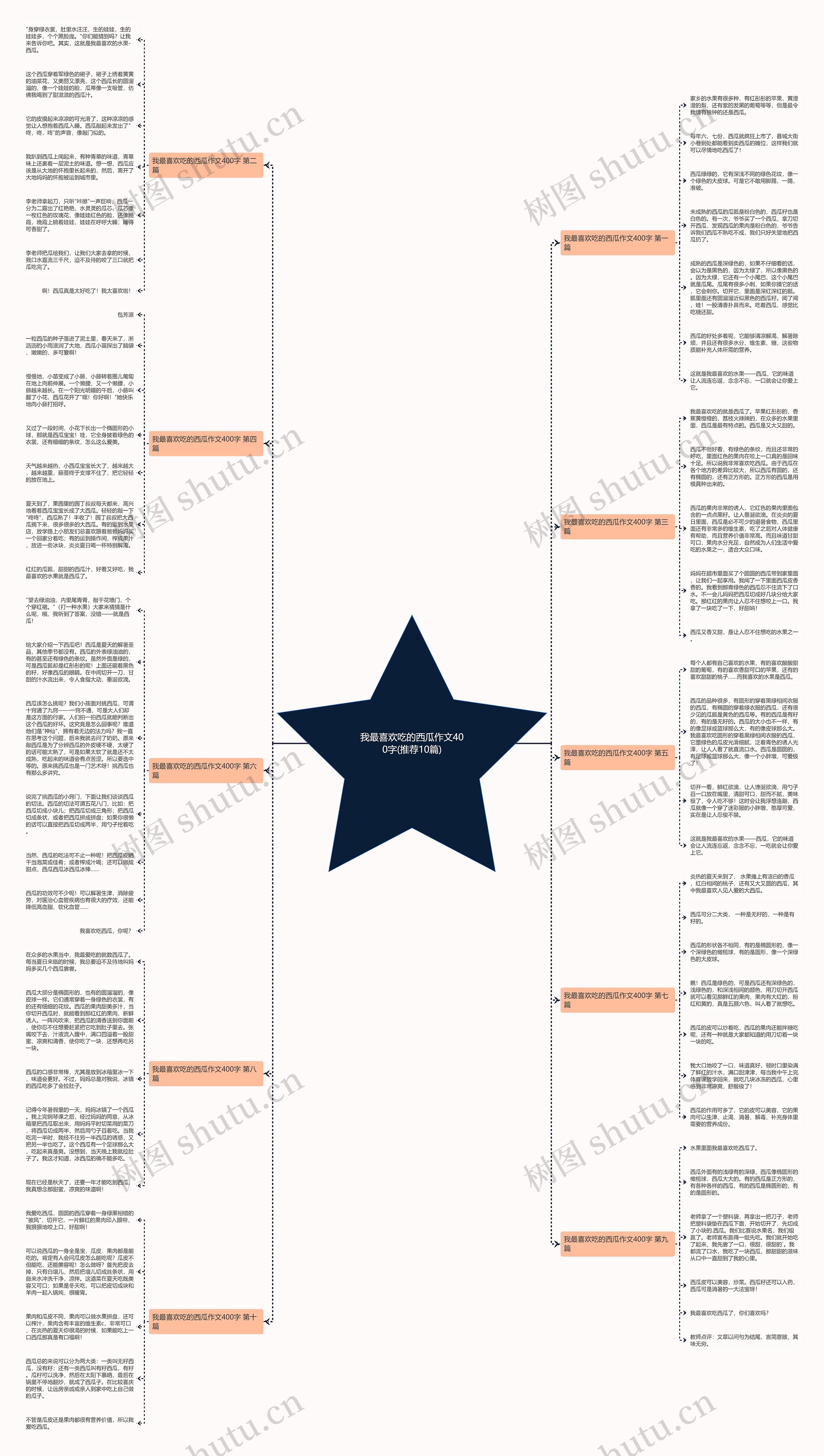 我最喜欢吃的西瓜作文400字(推荐10篇) 我最喜欢吃的西瓜作文400字(推荐10篇)