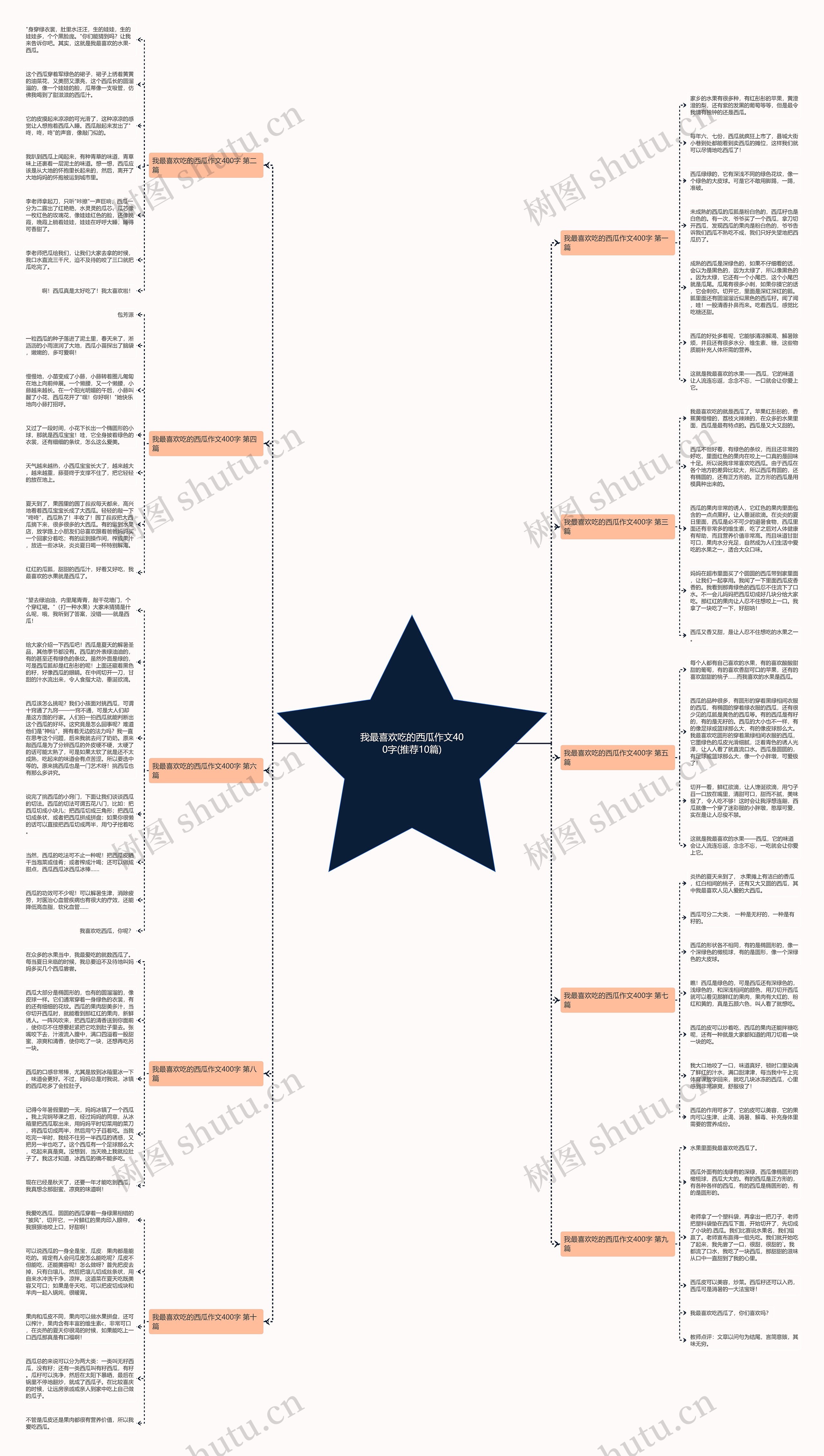 我最喜欢吃的西瓜作文400字(推荐10篇)思维导图