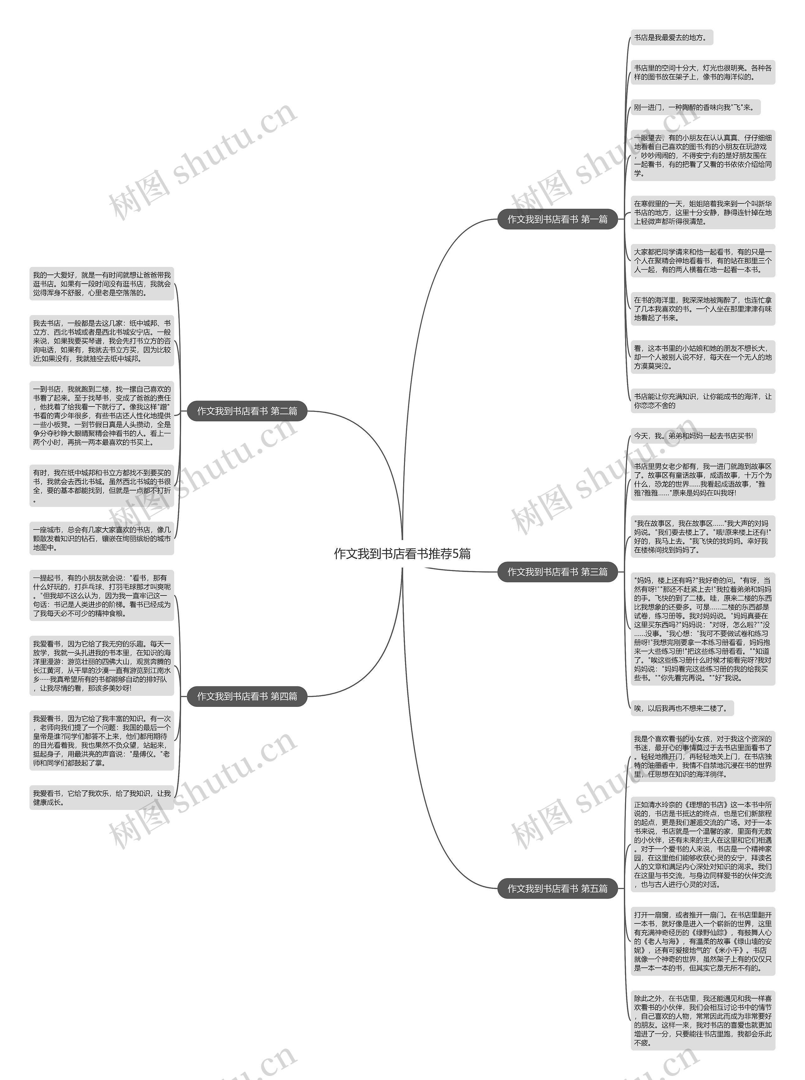 作文我到书店看书推荐5篇思维导图