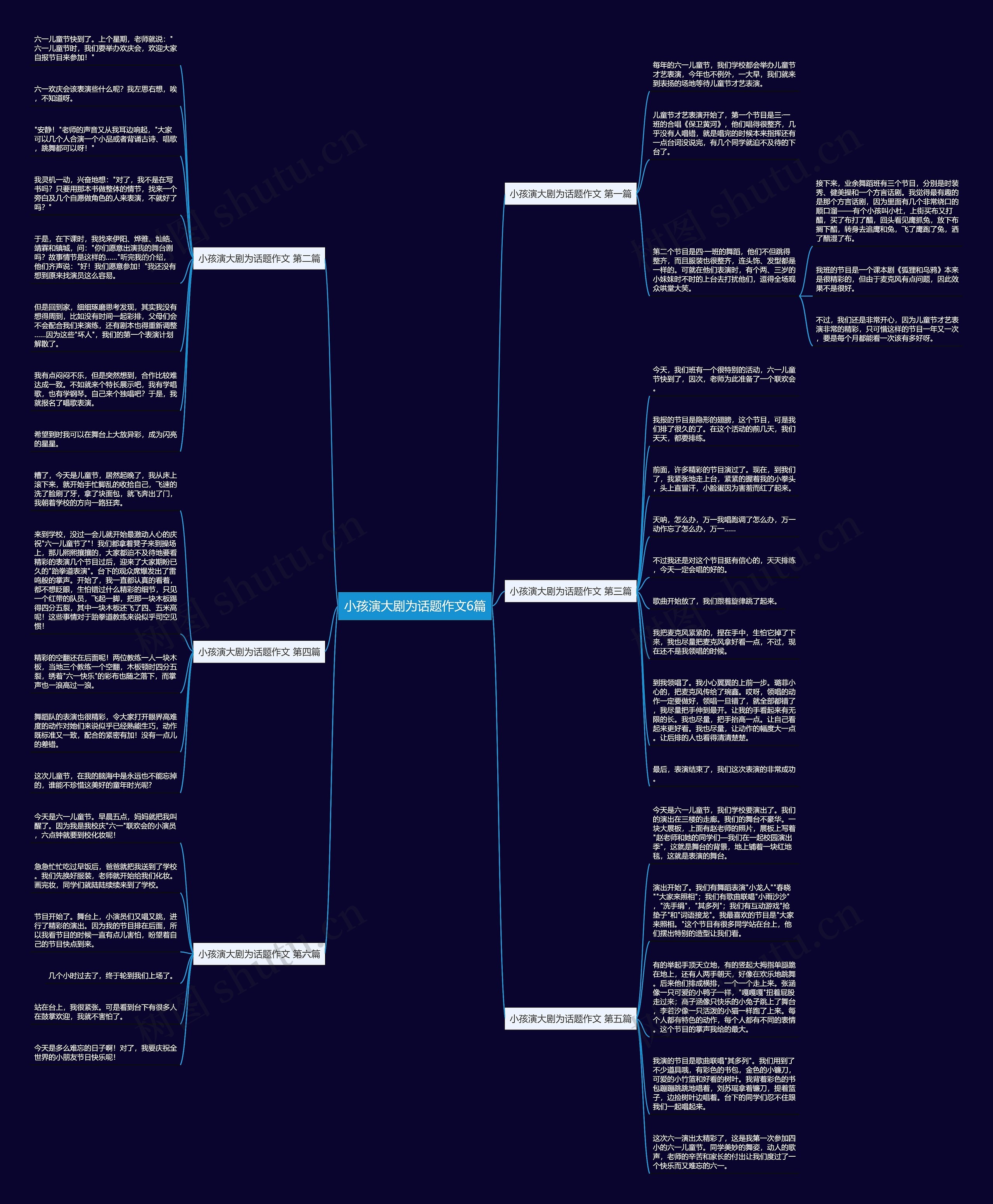 小孩演大剧为话题作文6篇思维导图
