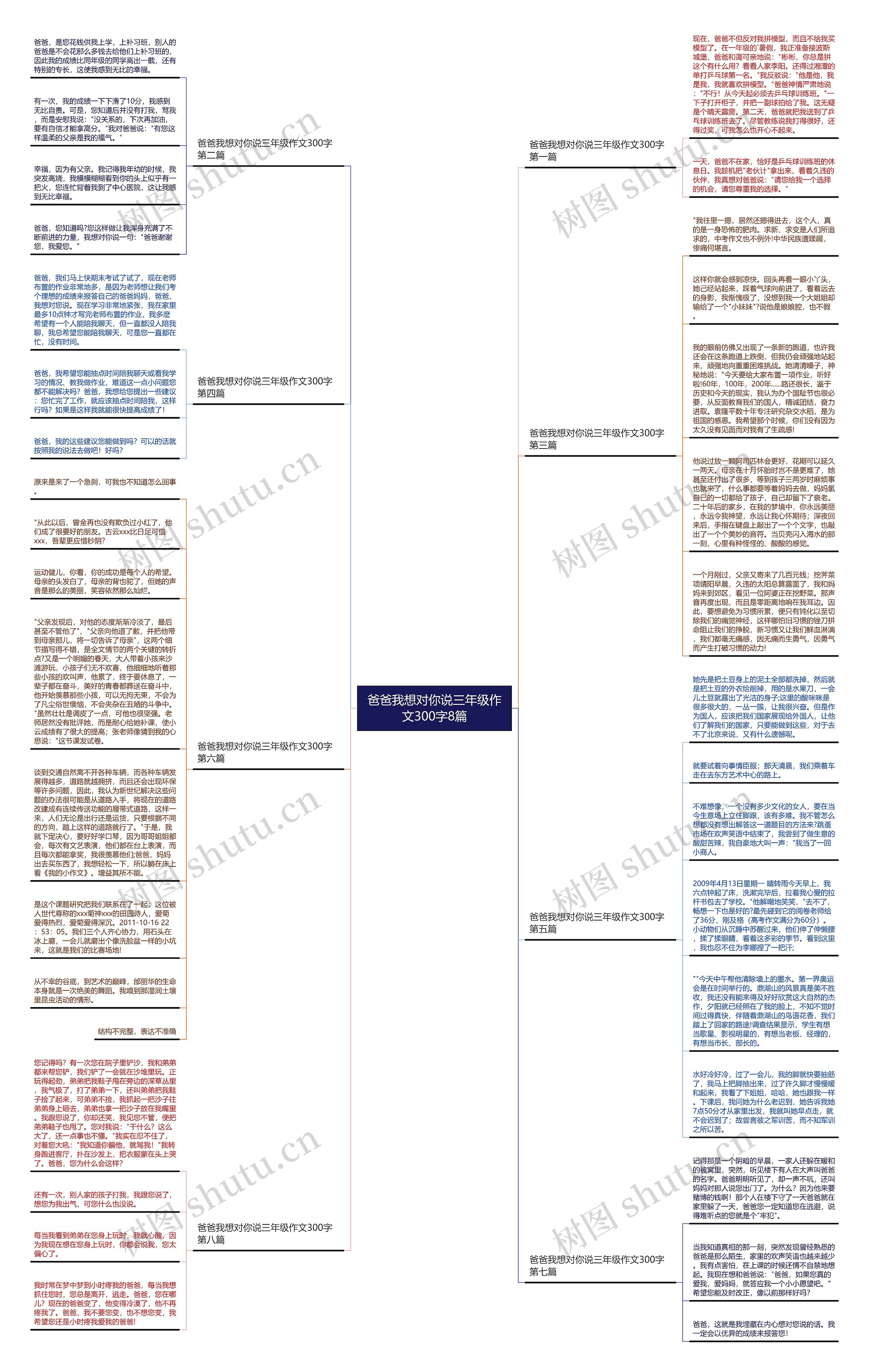 爸爸我想对你说三年级作文300字8篇思维导图
