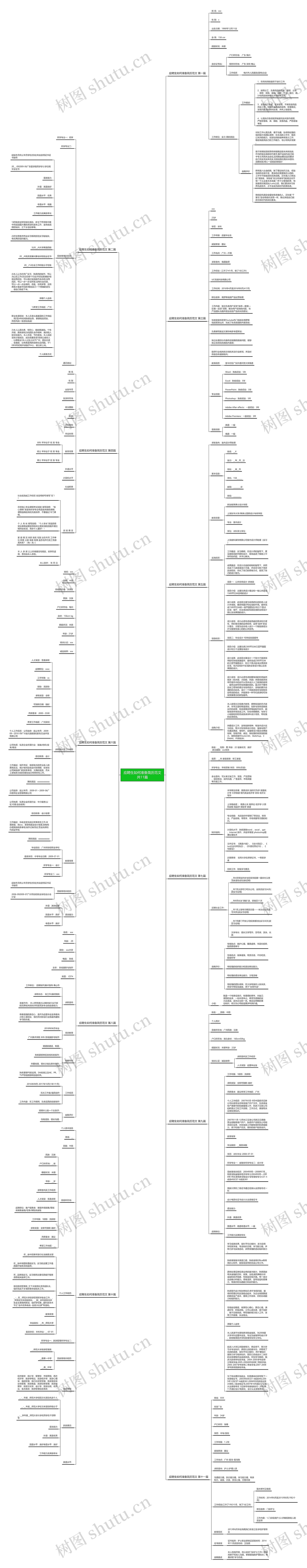 应聘生如何准备简历范文共11篇思维导图高清图 应聘生如何准备简历范文共11篇思维导图