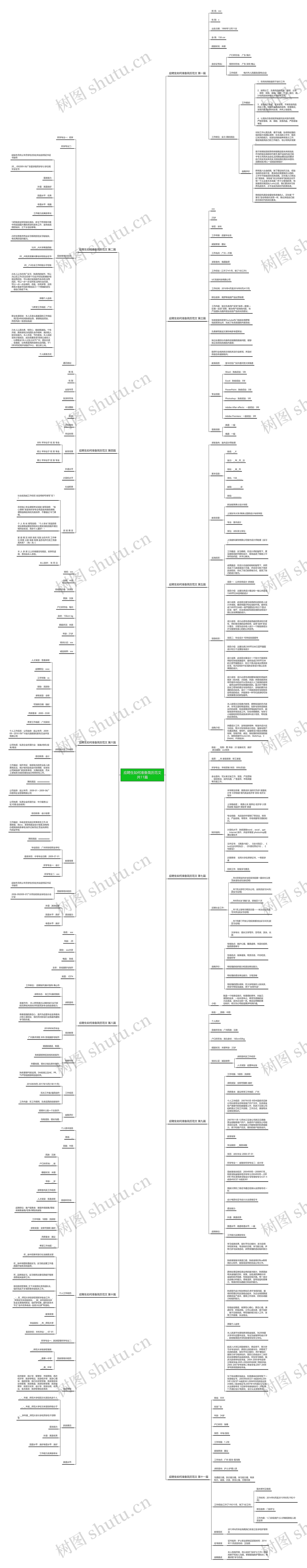 应聘生如何准备简历范文共11篇思维导图
