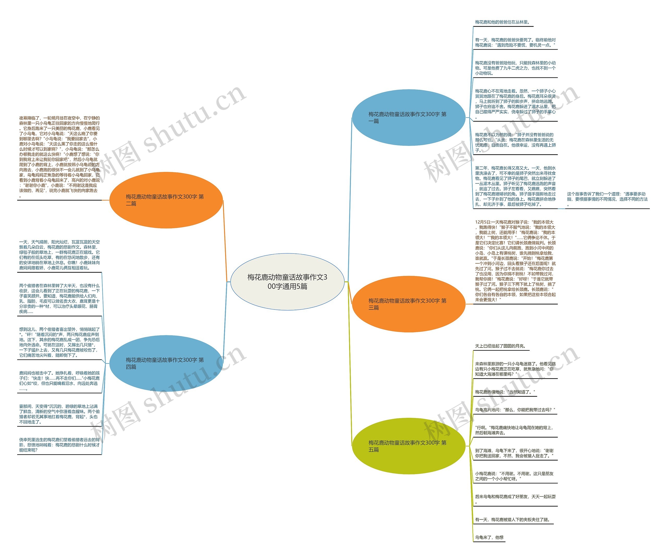 梅花鹿动物童话故事作文300字通用5篇 梅花鹿动物童话故事作文300字通用5篇