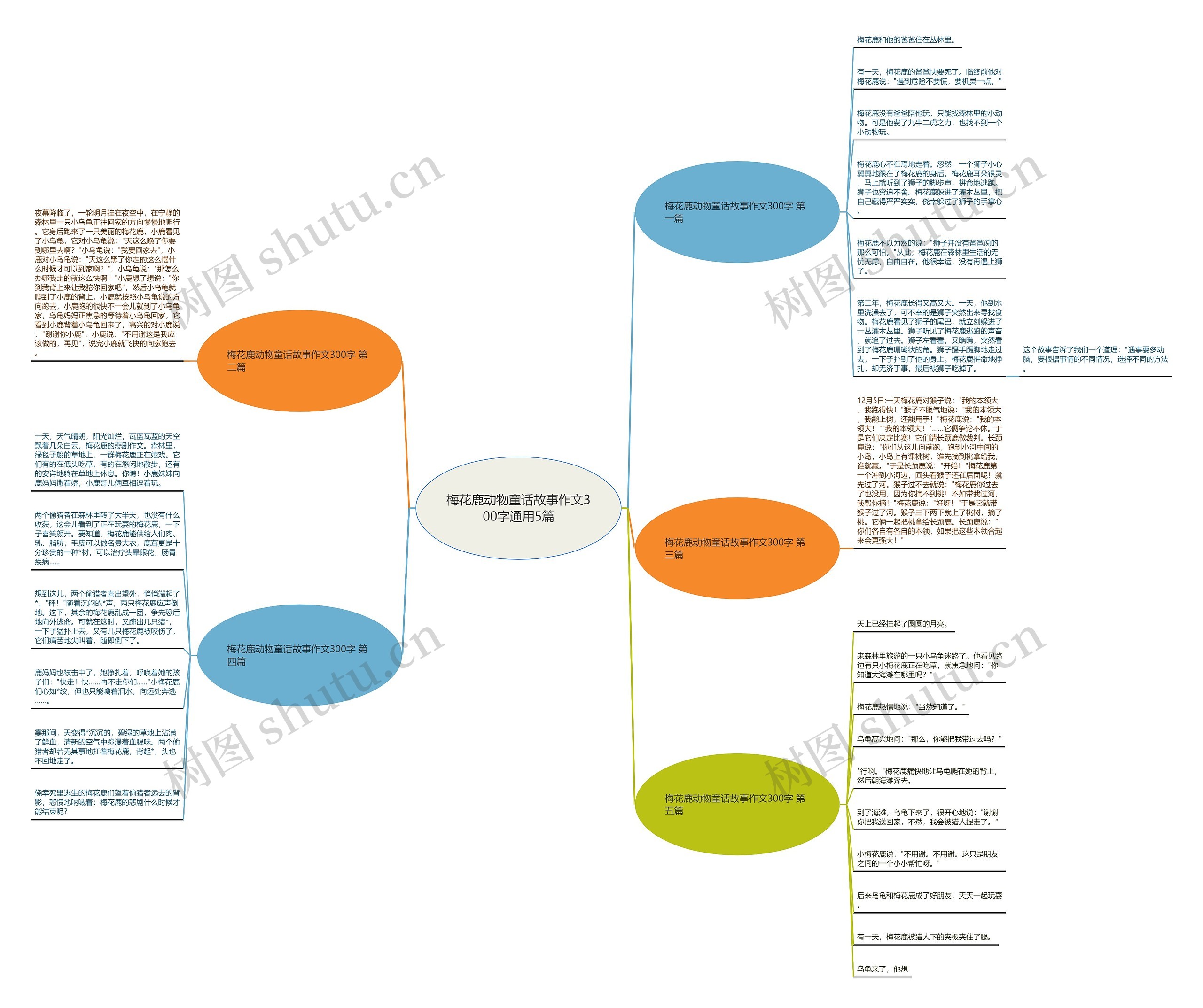 梅花鹿动物童话故事作文300字通用5篇思维导图
