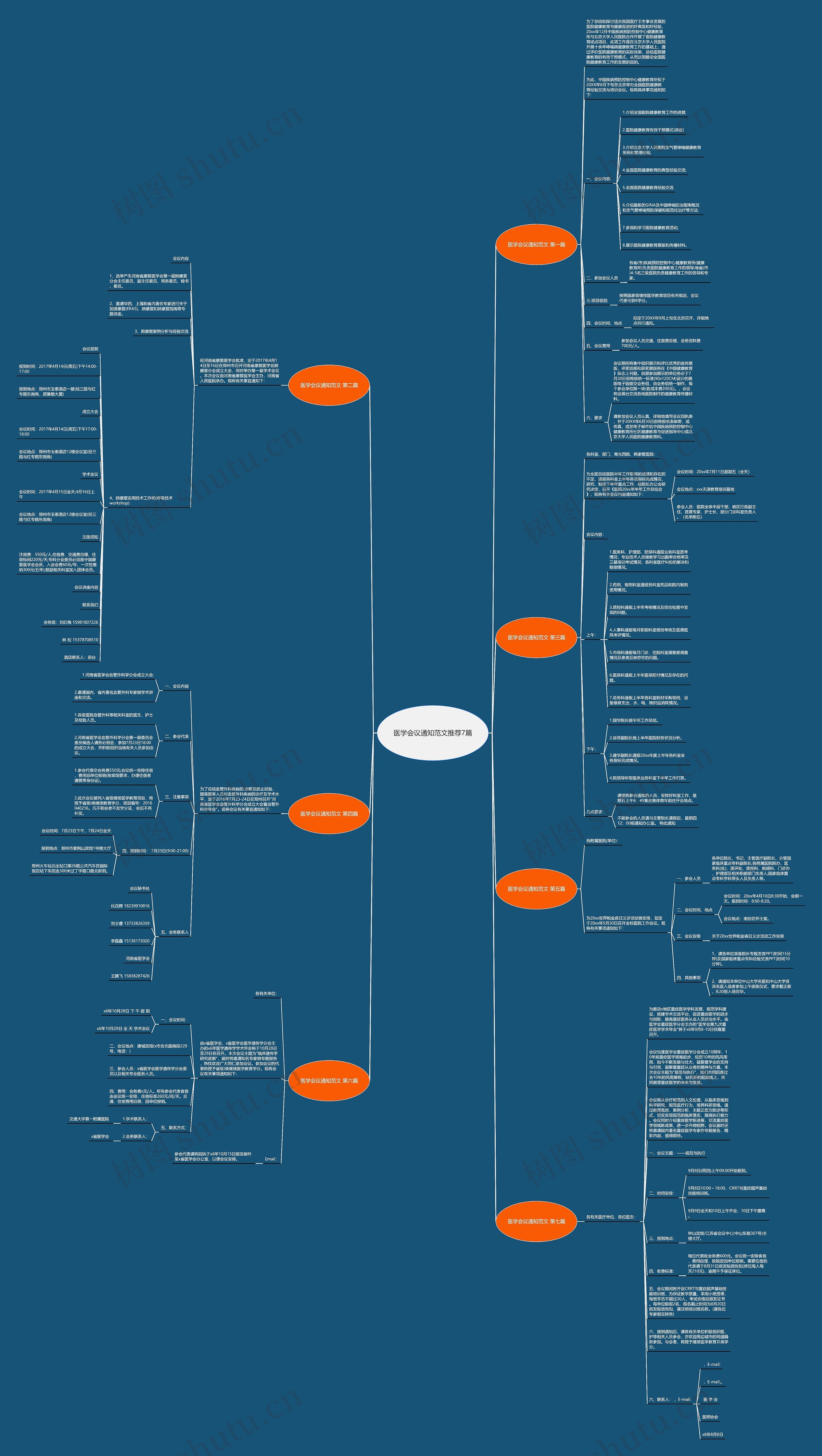 医学会议通知范文推荐7篇思维导图