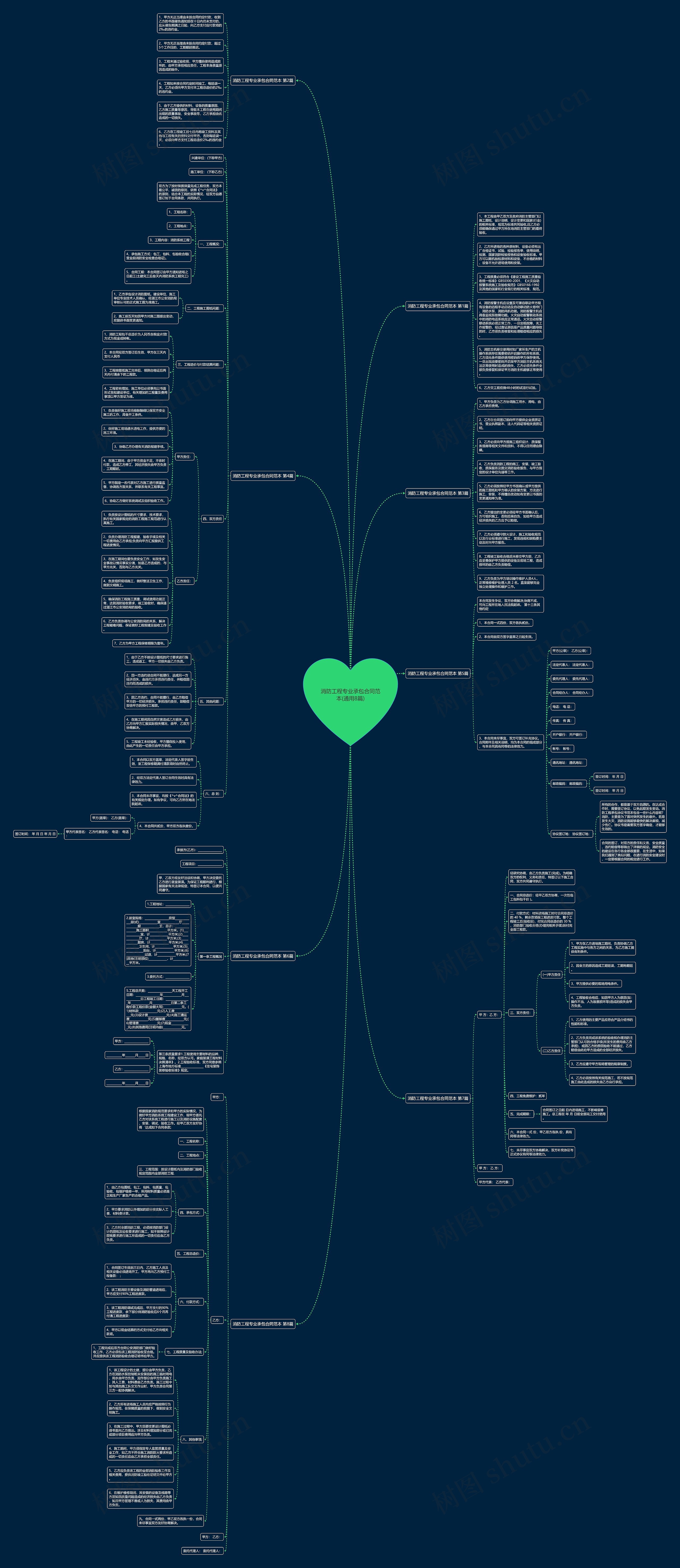消防工程专业承包合同范本(通用8篇)思维导图