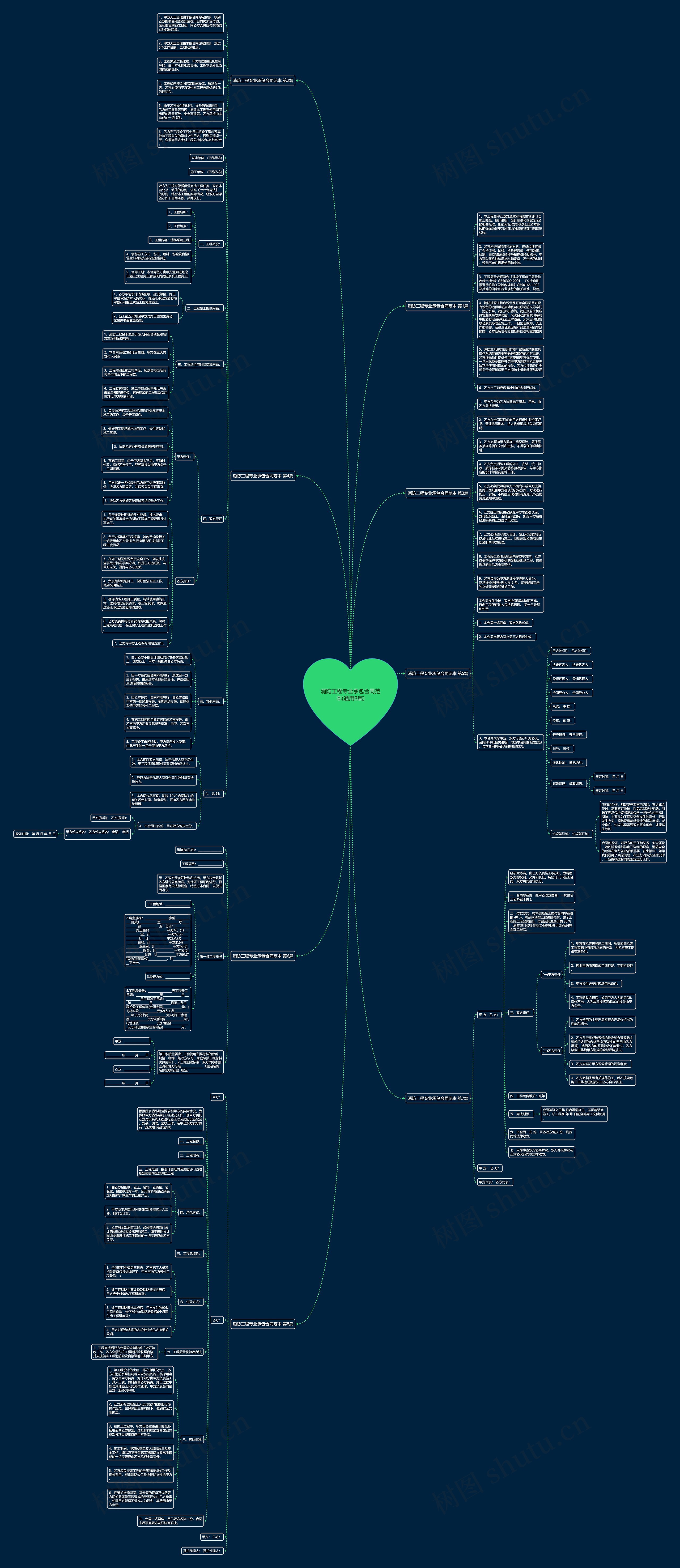 消防工程专业承包合同范本(通用8篇) 消防工程专业承包合同范本(通用8篇)