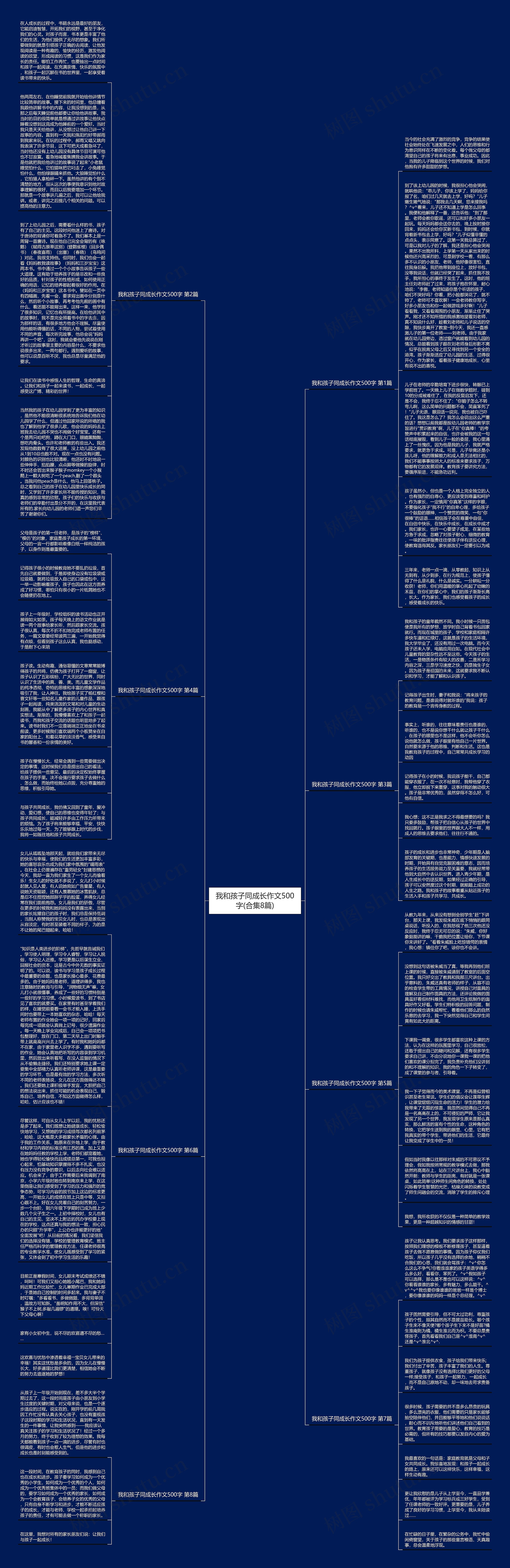 我和孩子同成长作文500字(合集8篇)思维导图