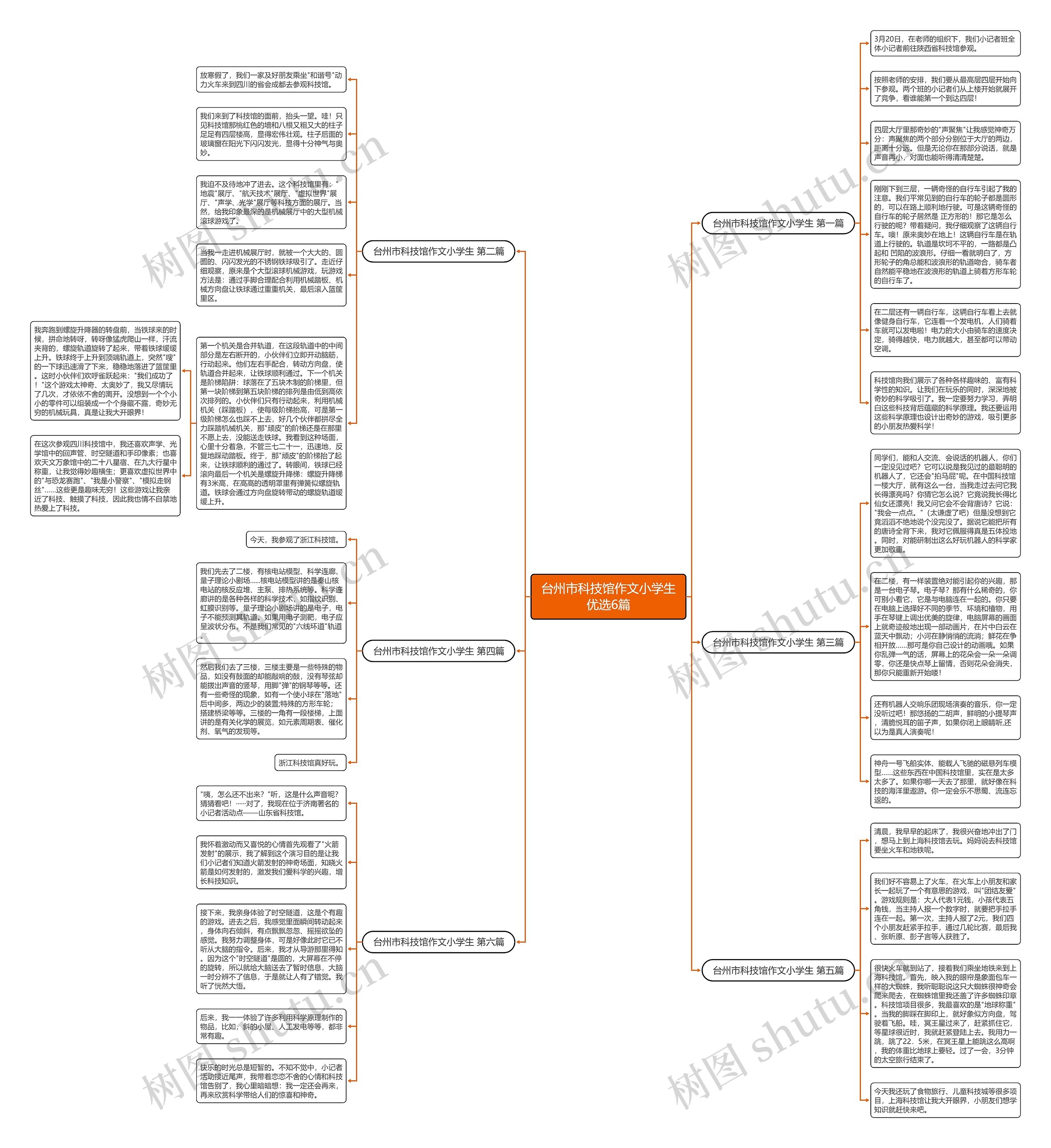 台州市科技馆作文小学生优选6篇思维导图
