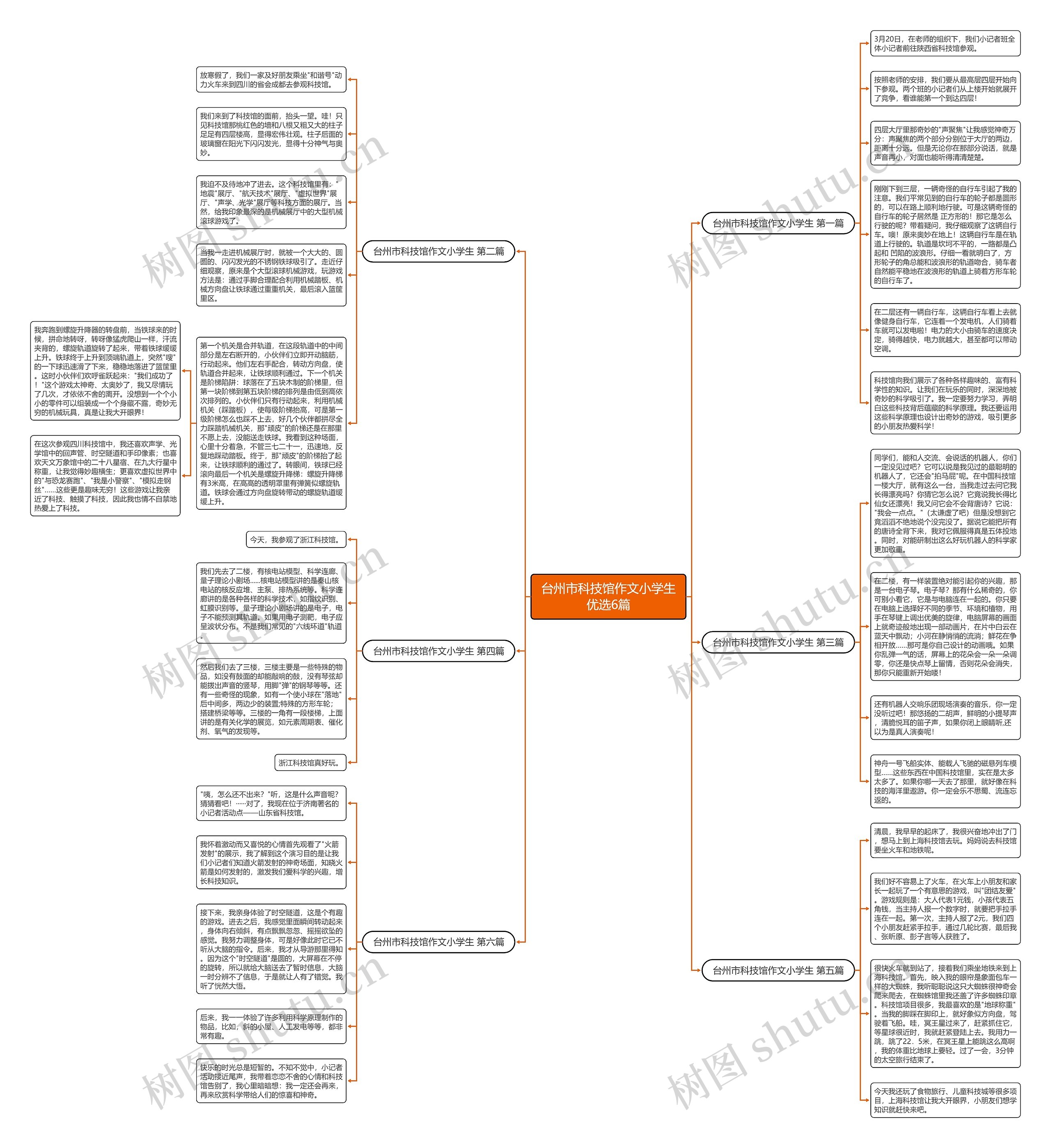 台州市科技馆作文小学生优选6篇 台州市科技馆作文小学生优选6篇